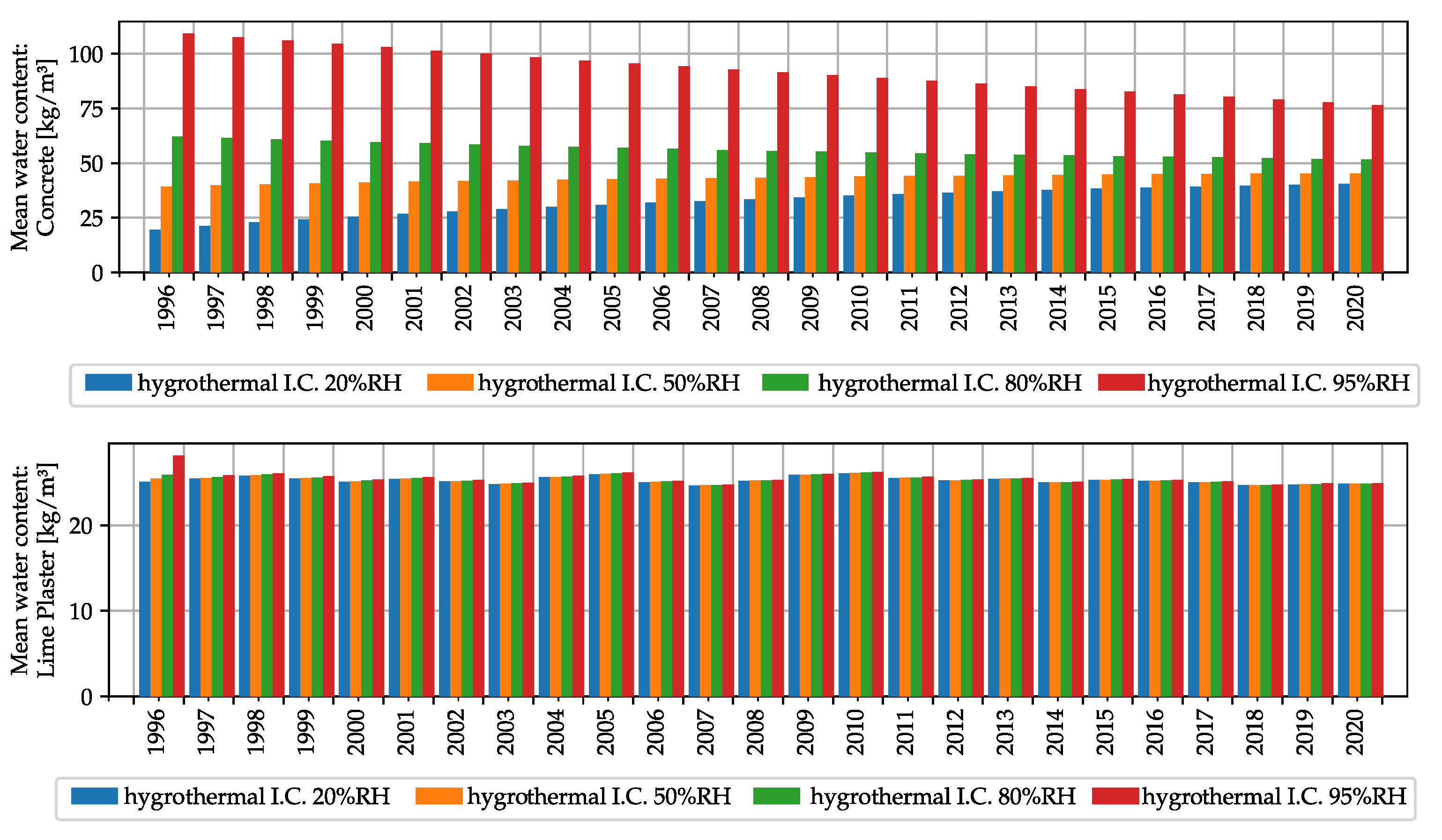 Energies 14 07157 g009