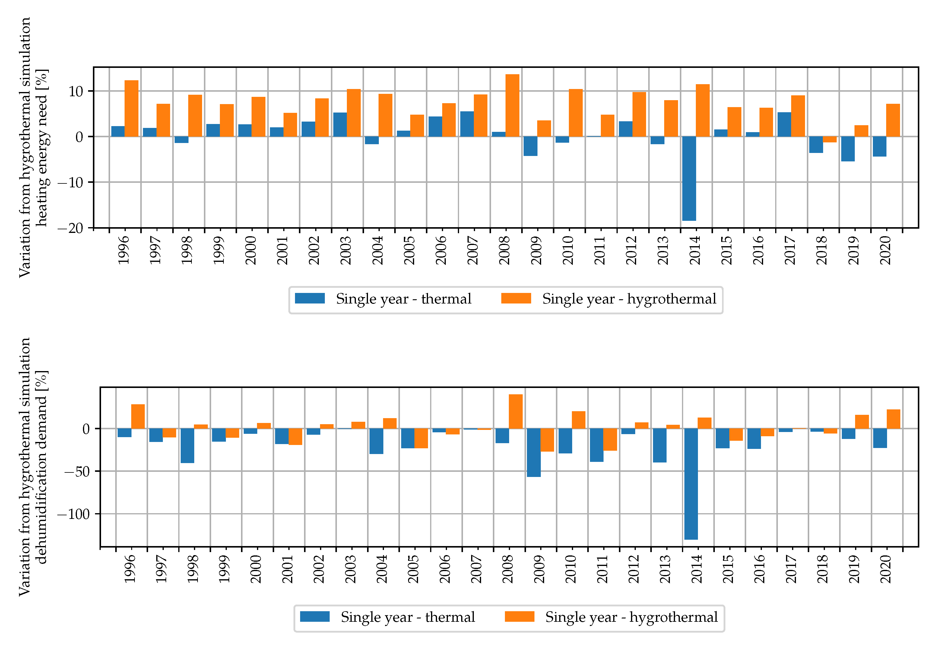 Energies 14 07157 g010