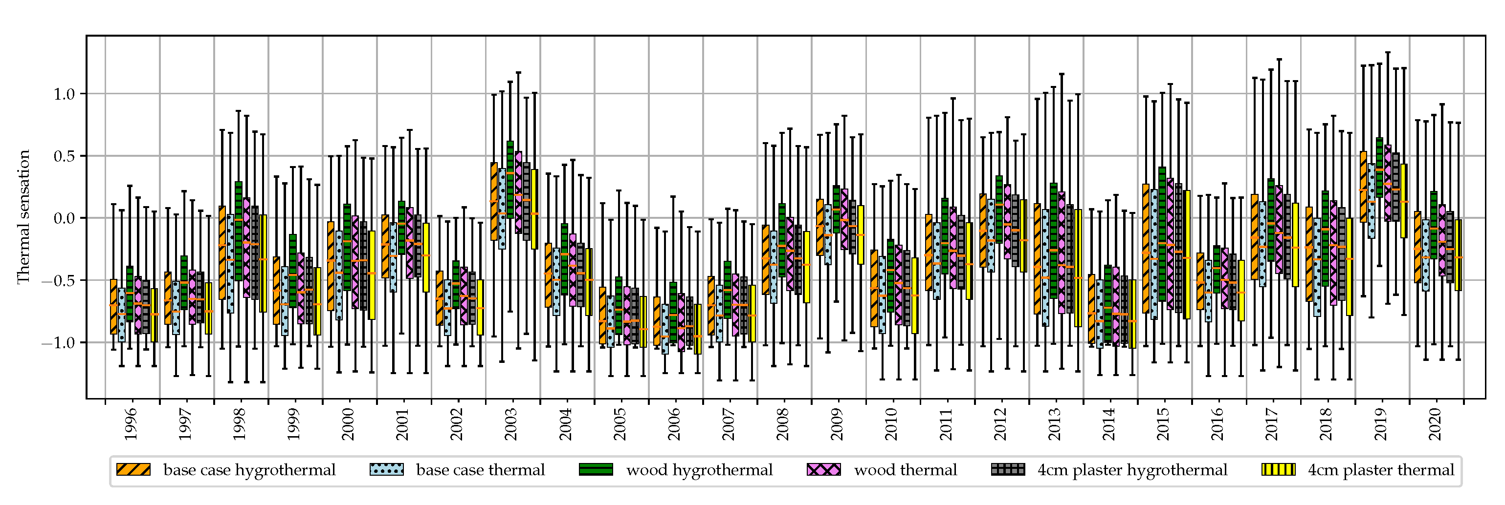 Energies 14 07157 g012