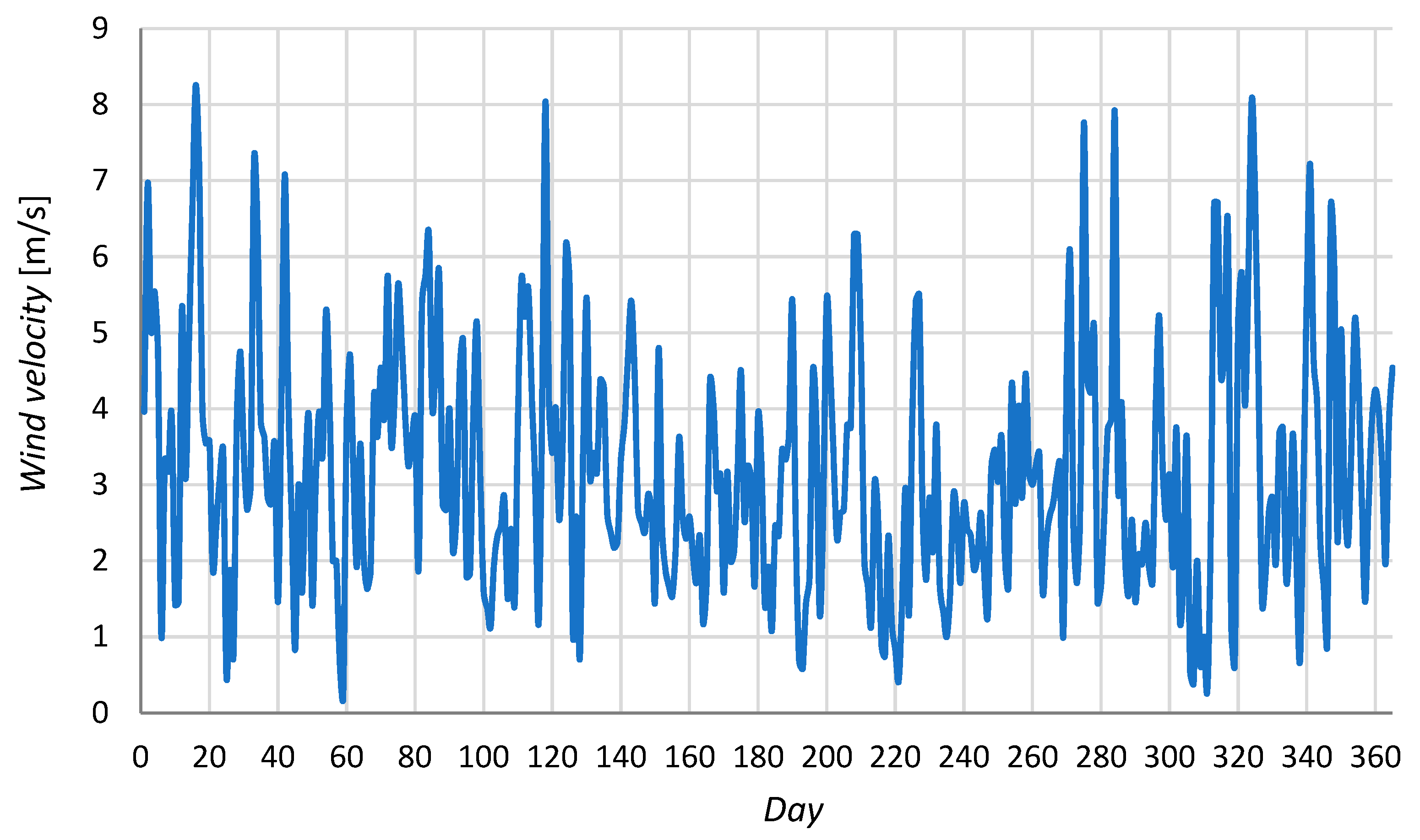 Energies 14 07158 g005