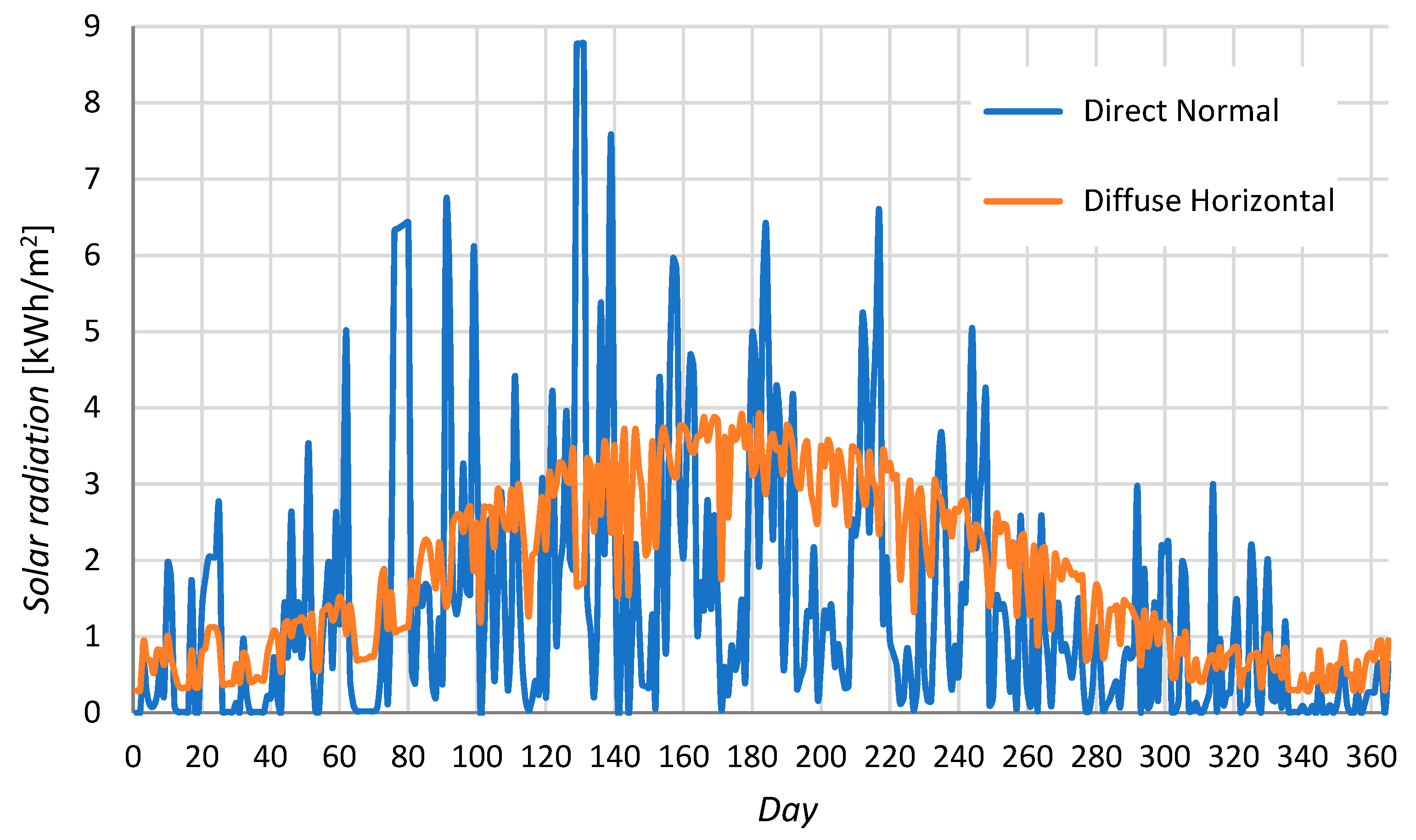 Energies 14 07158 g006