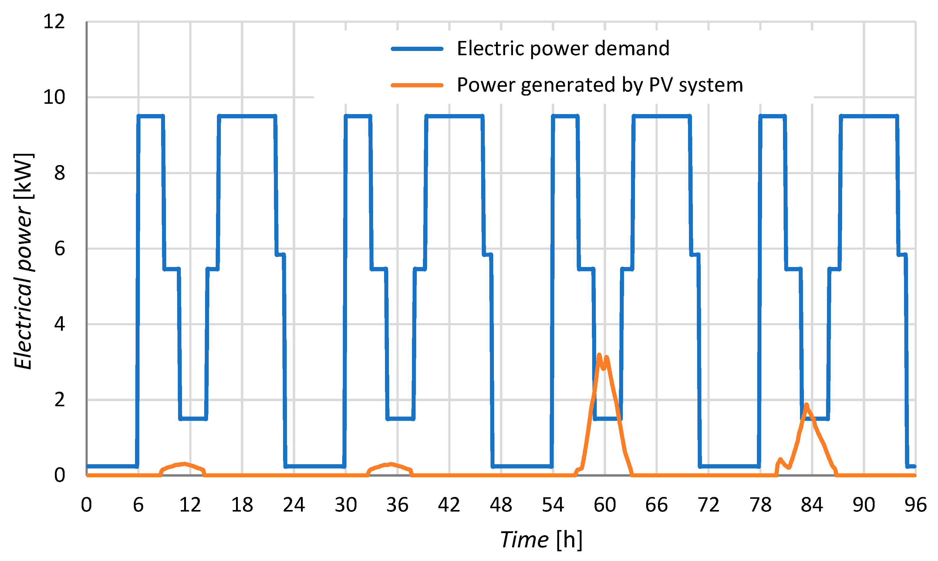Energies 14 07158 g008