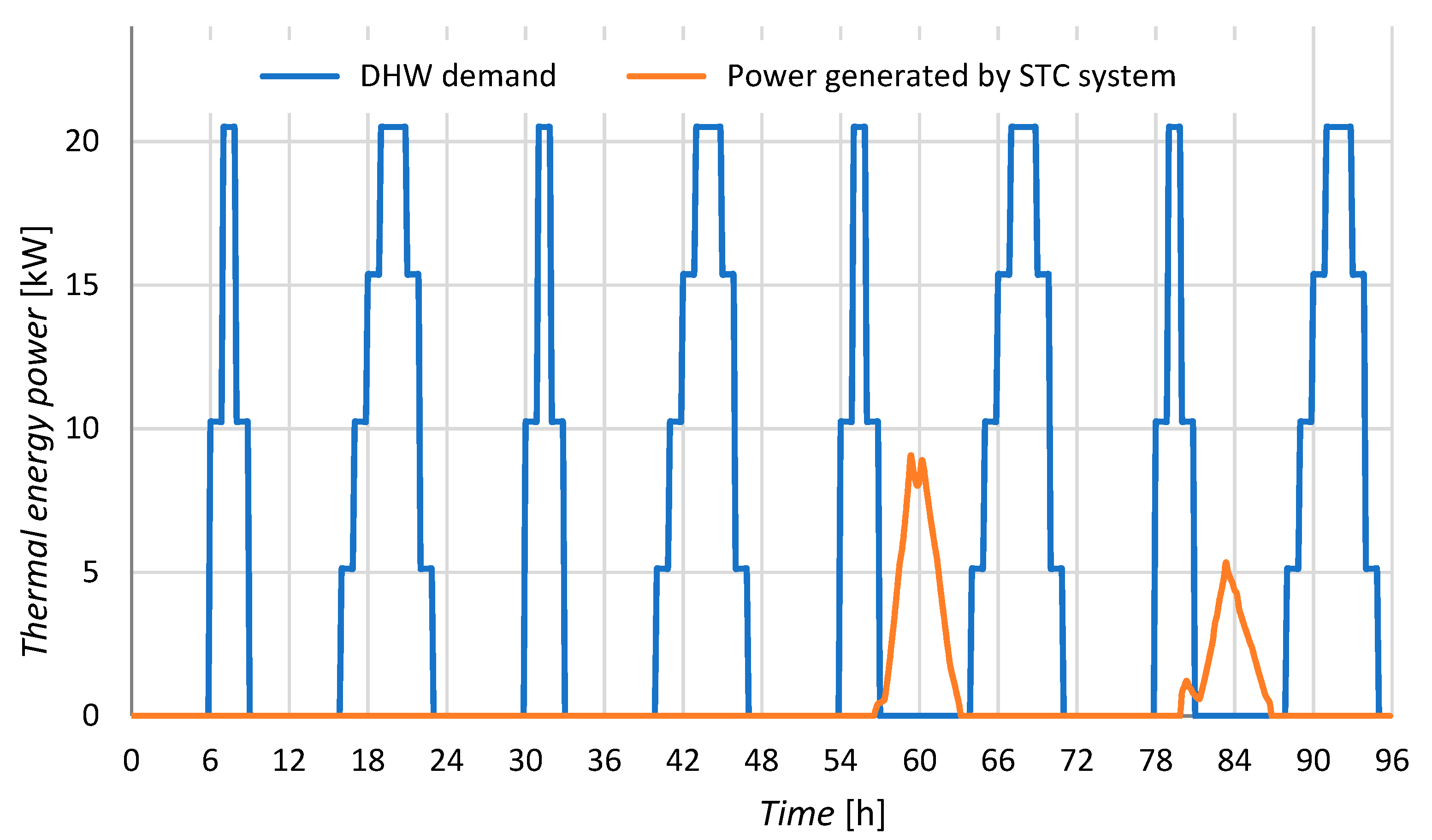 Energies 14 07158 g009
