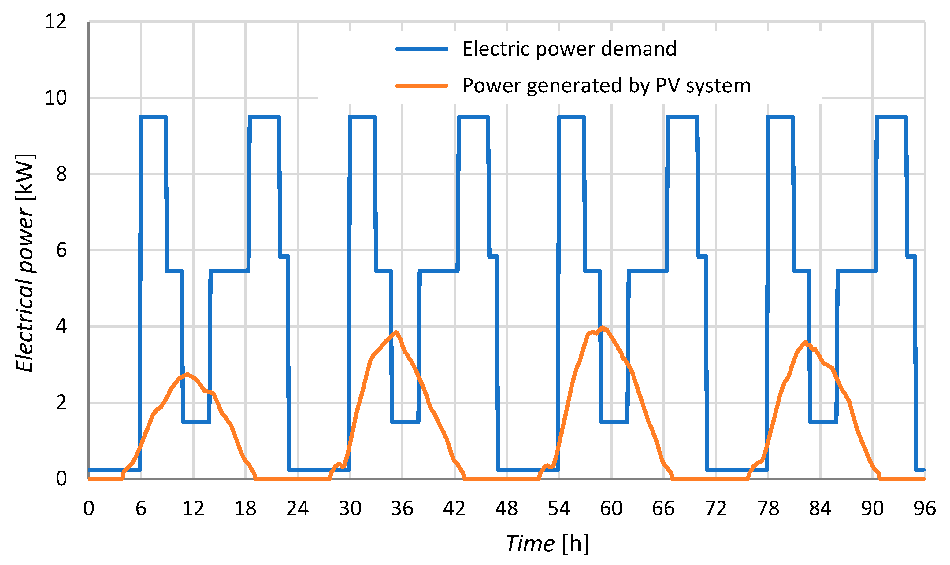 Energies 14 07158 g010