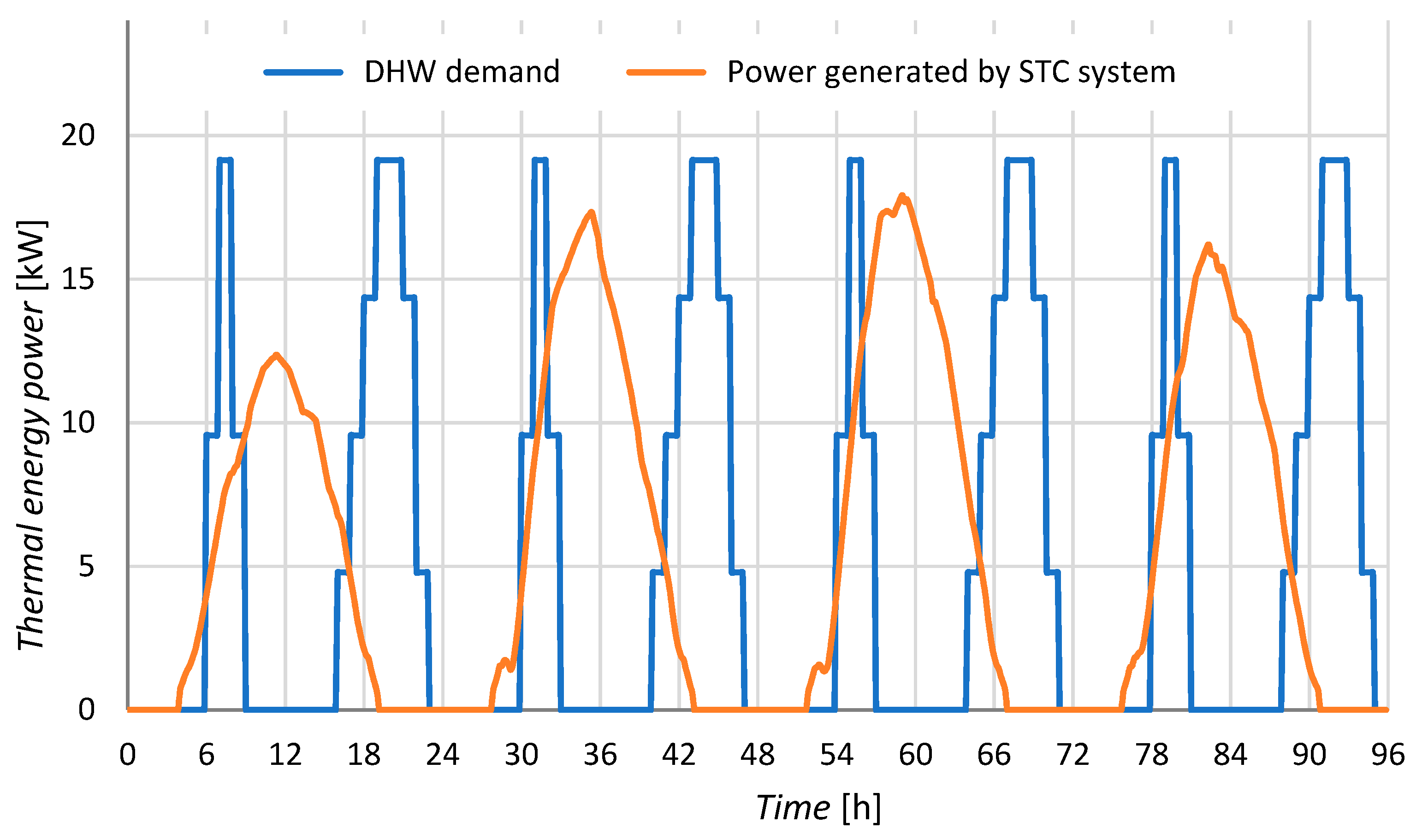 Energies 14 07158 g011