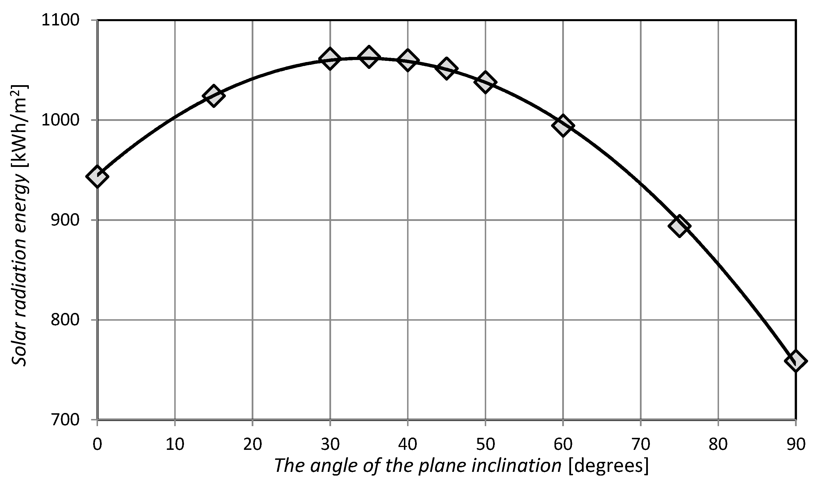 Energies 14 07158 g012