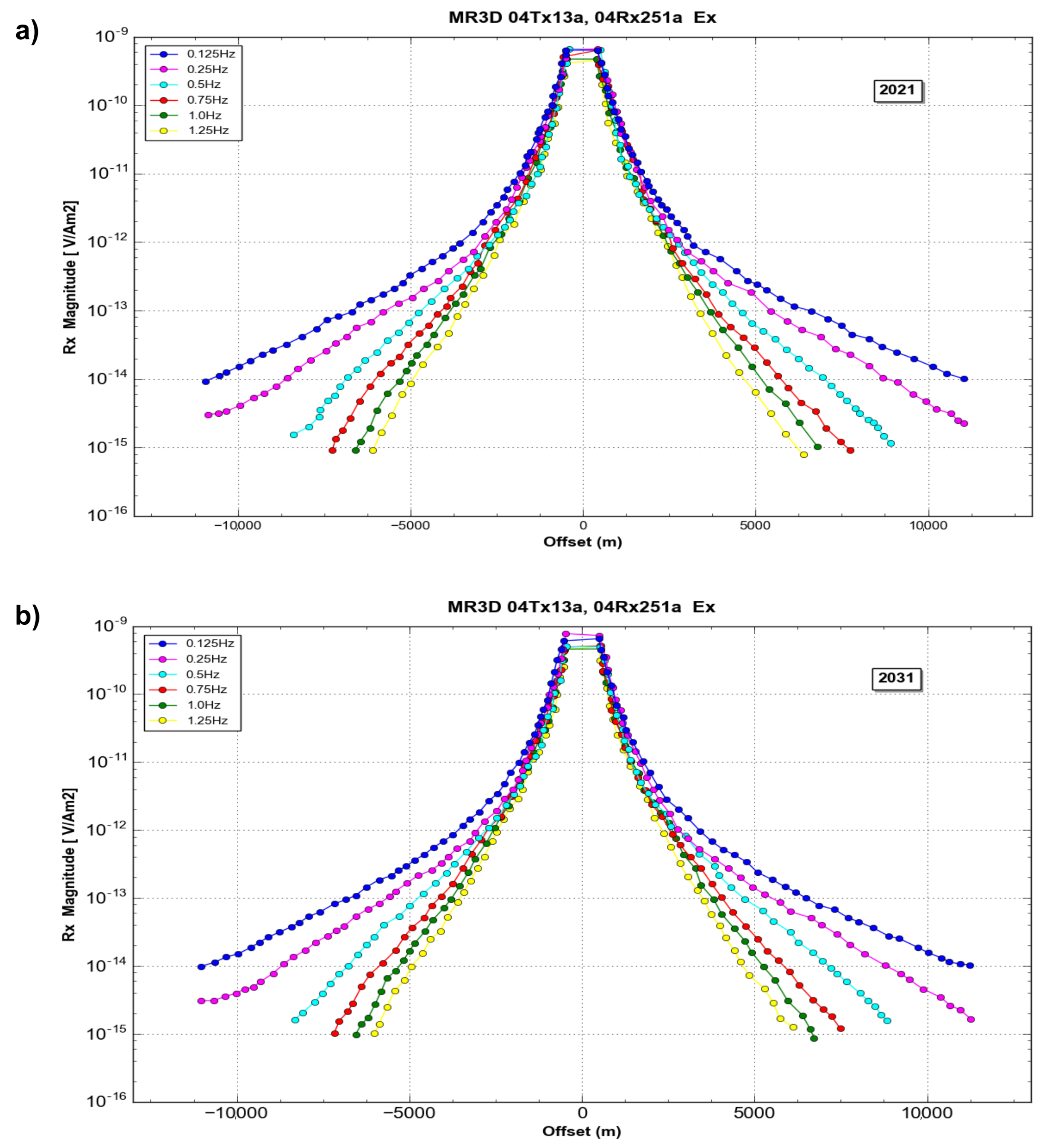 Energies 14 07159 g008