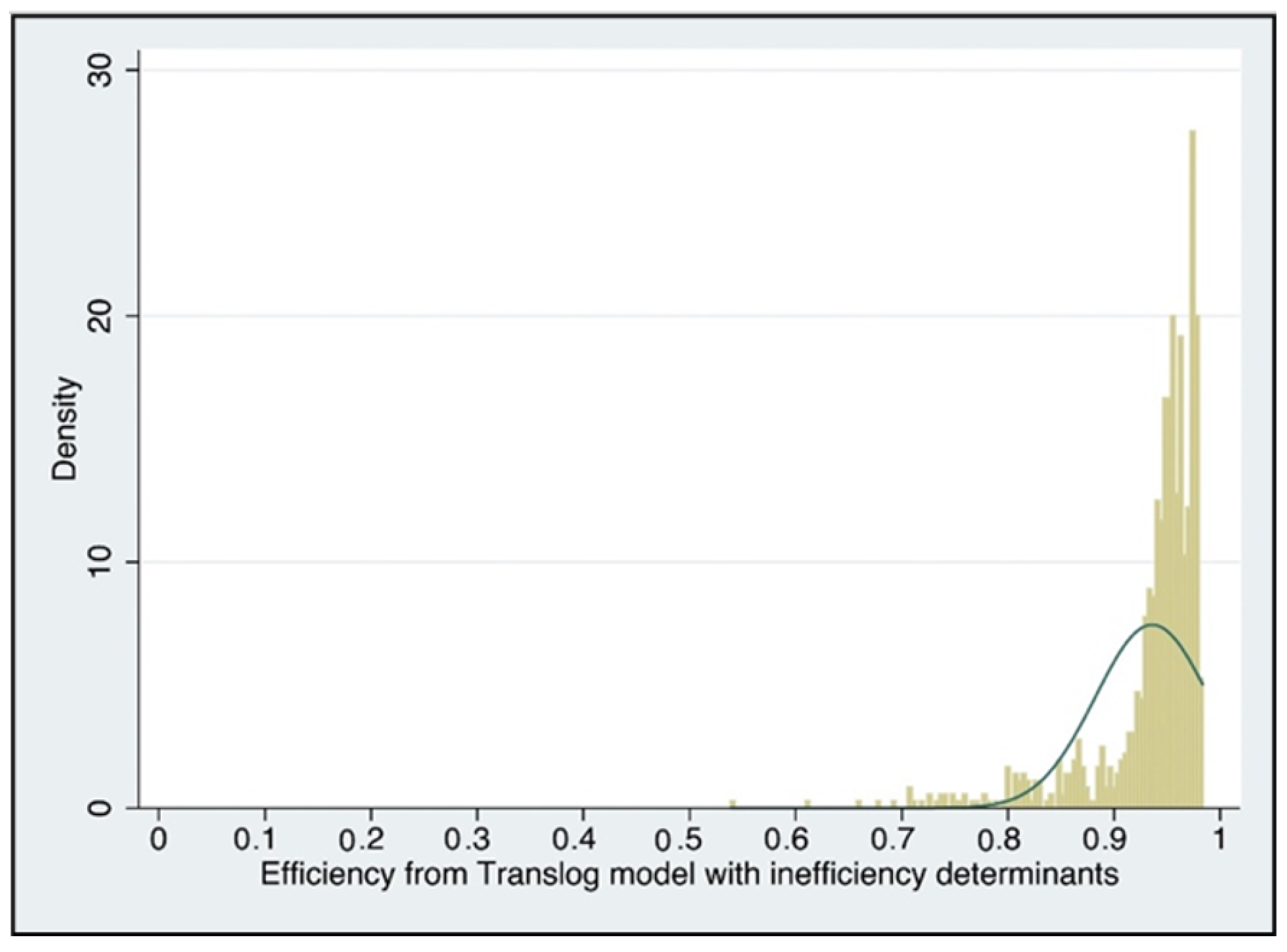 Energies 14 07160 g002
