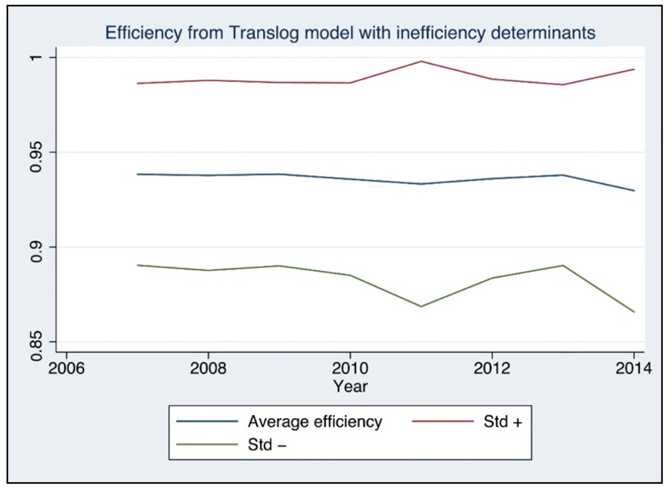 Energies 14 07160 g003