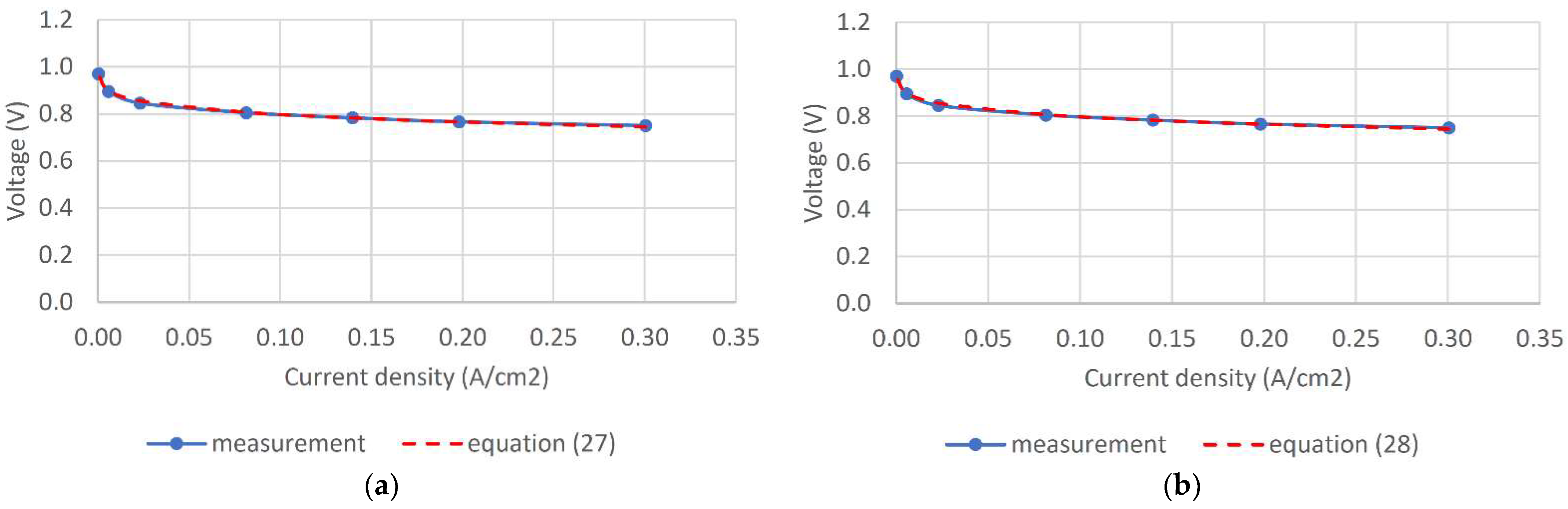 Energies 14 07161 g008