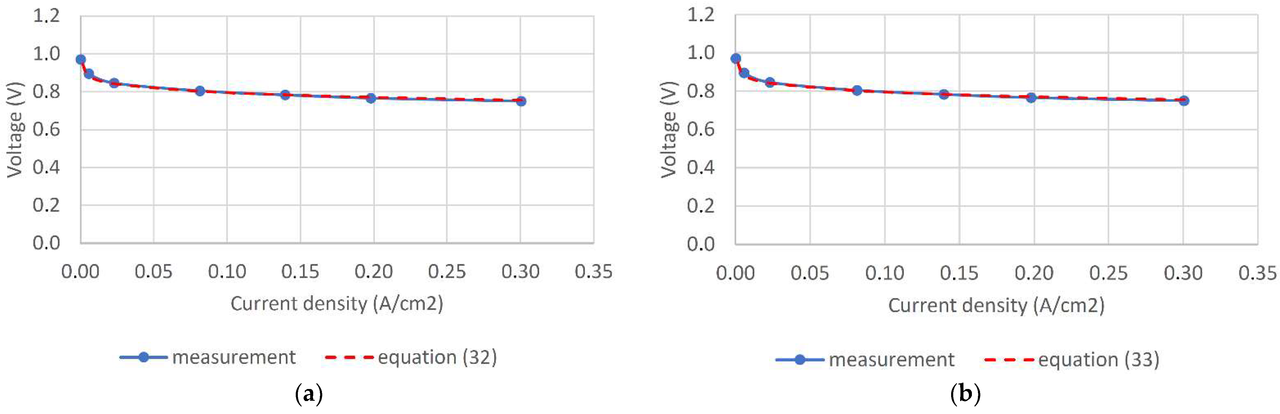 Energies 14 07161 g009