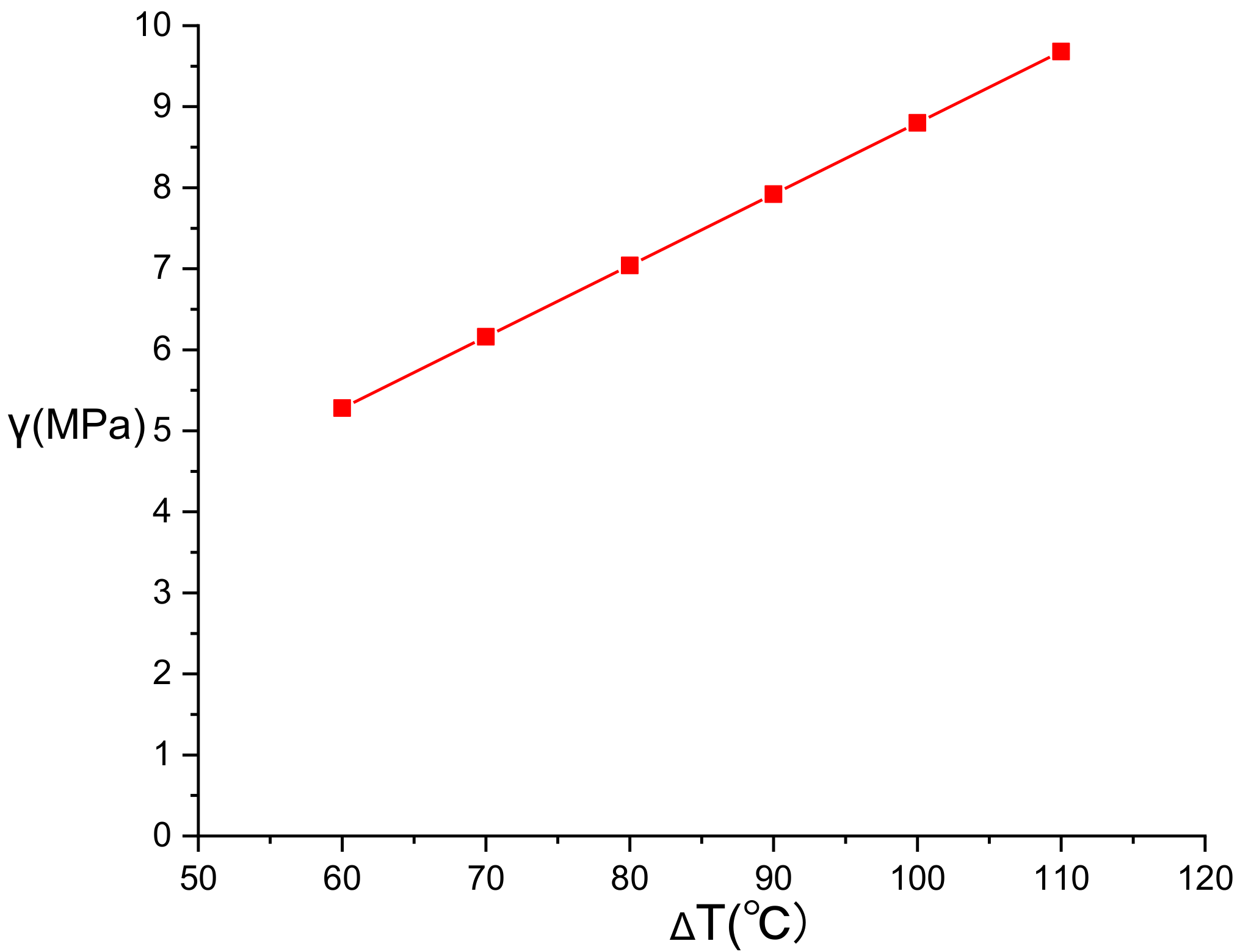 Energies 14 07162 g007