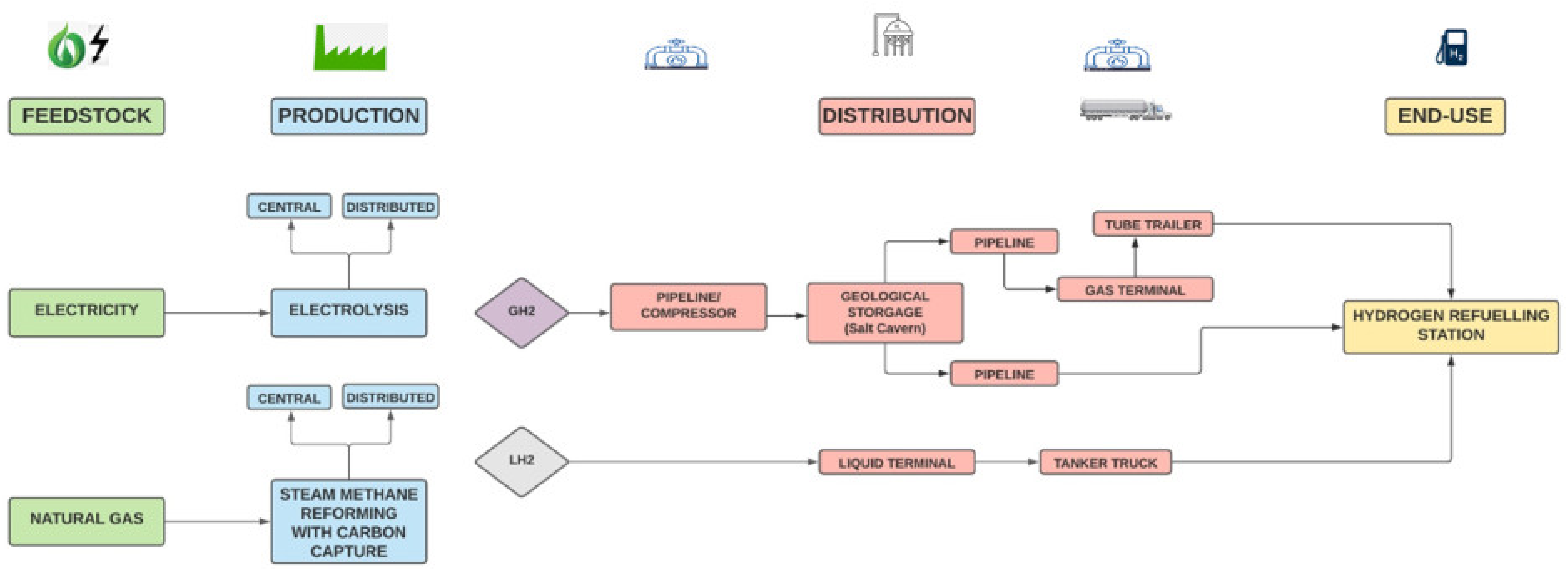 Energies 14 07163 g001