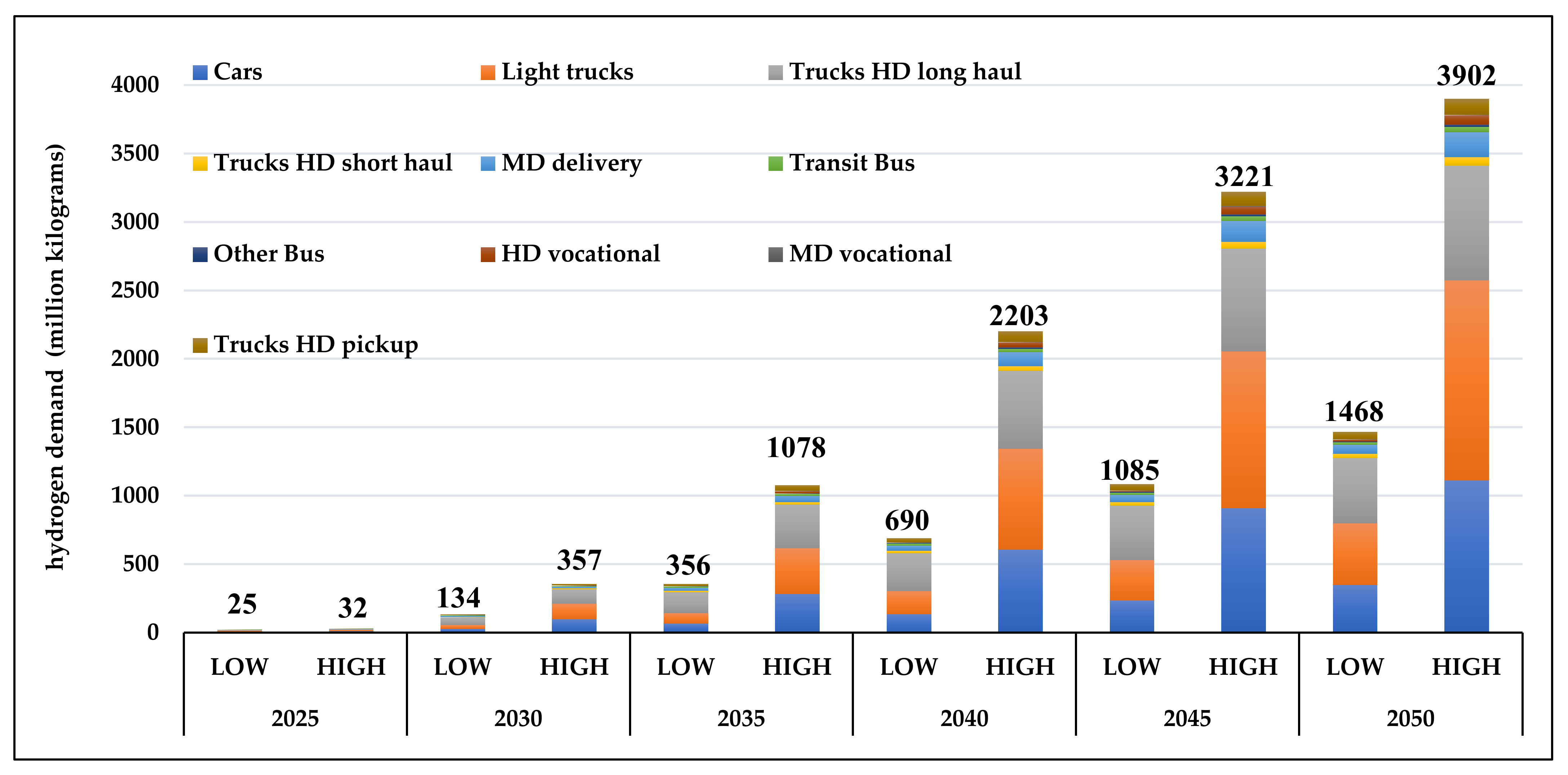 Energies 14 07163 g002