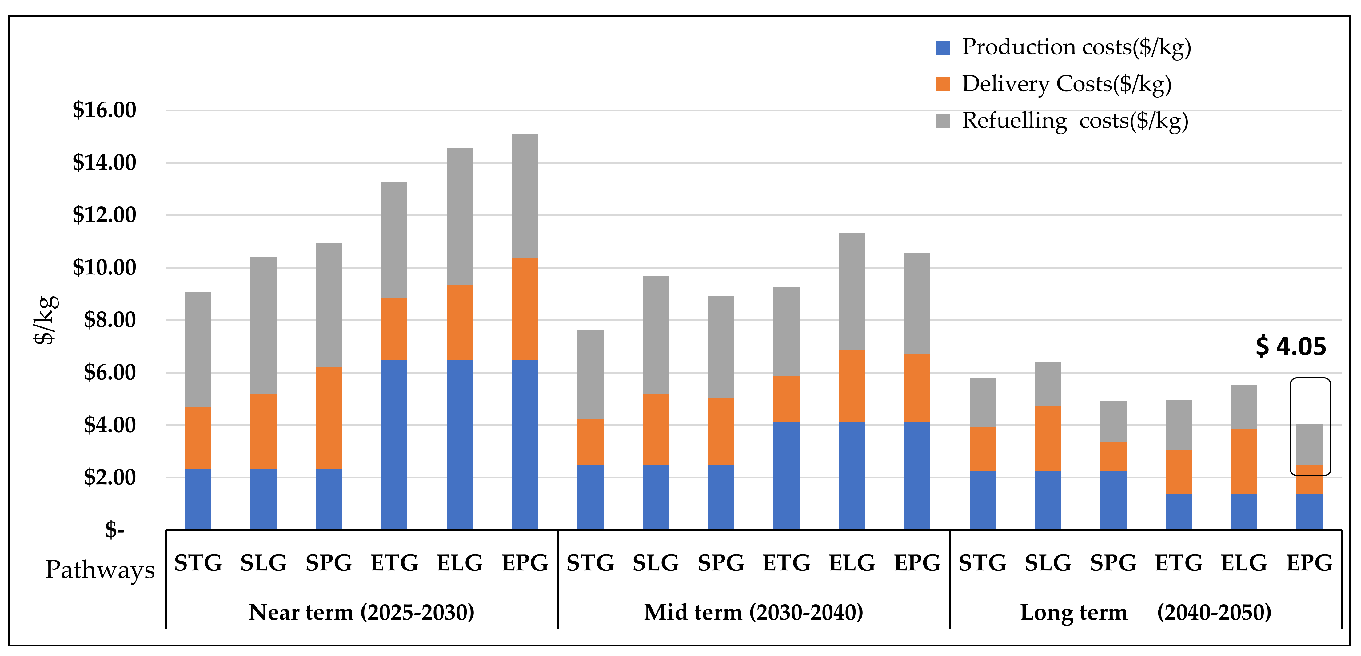 Energies 14 07163 g006