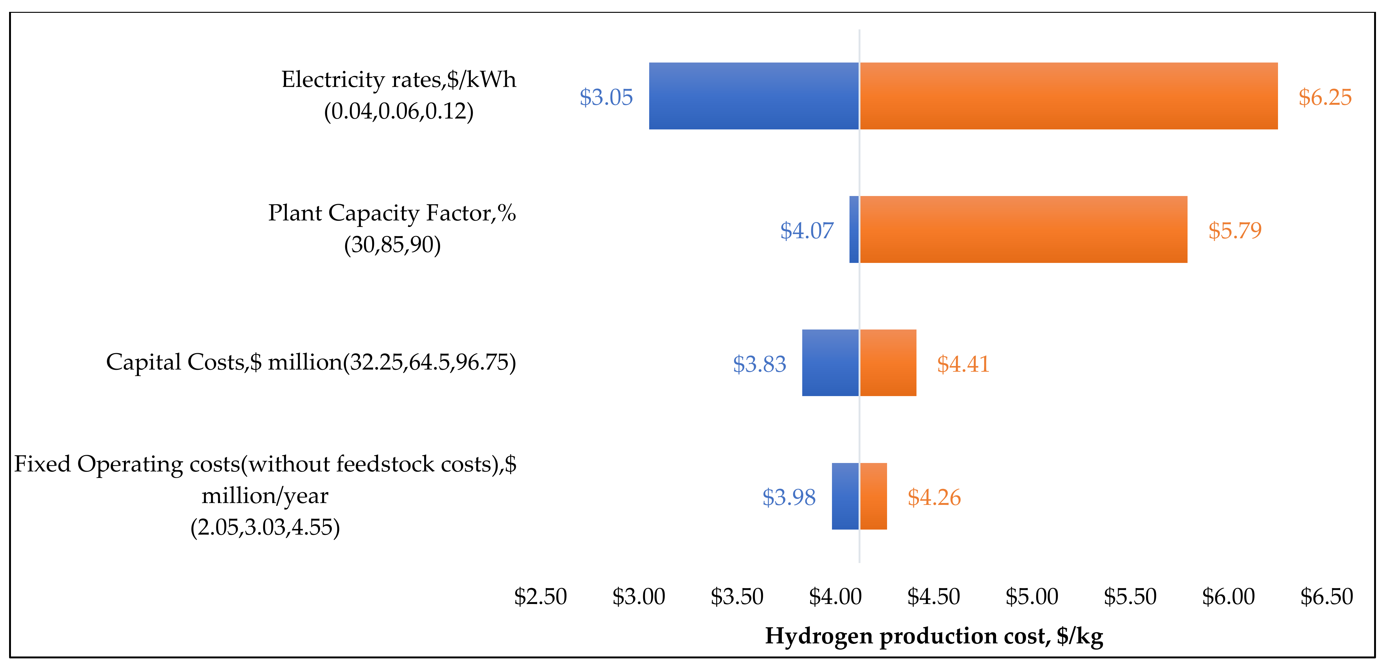 Energies 14 07163 g009