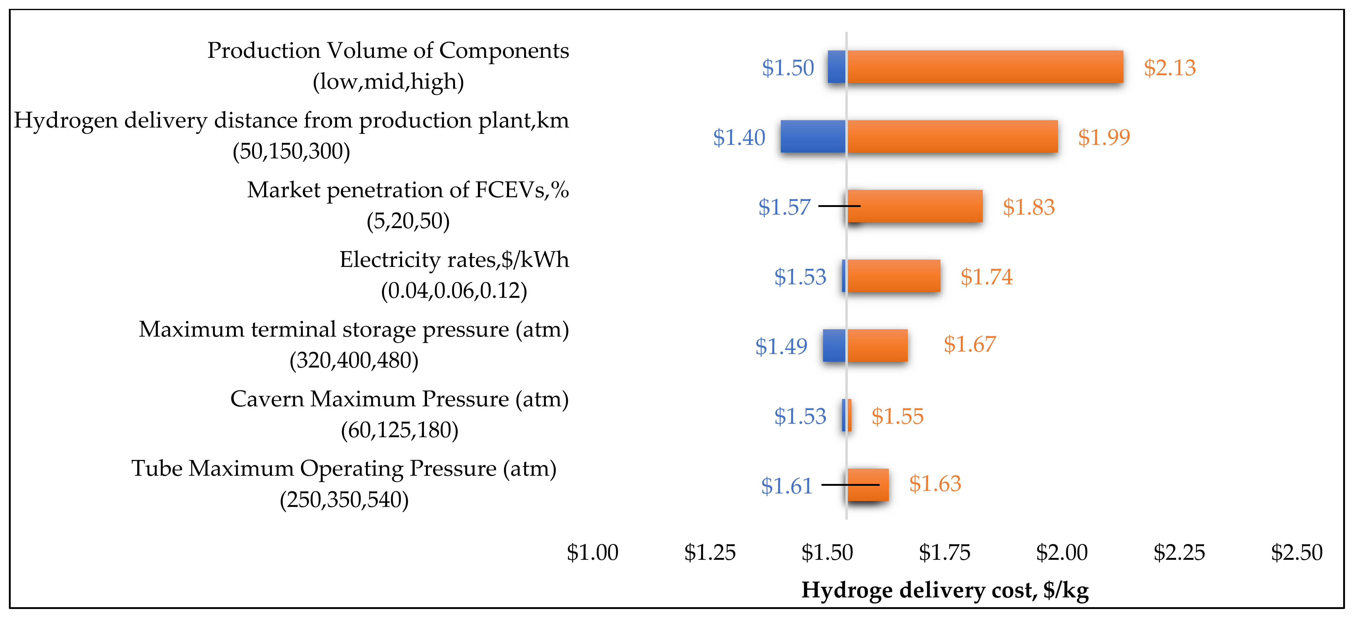 Energies 14 07163 g013