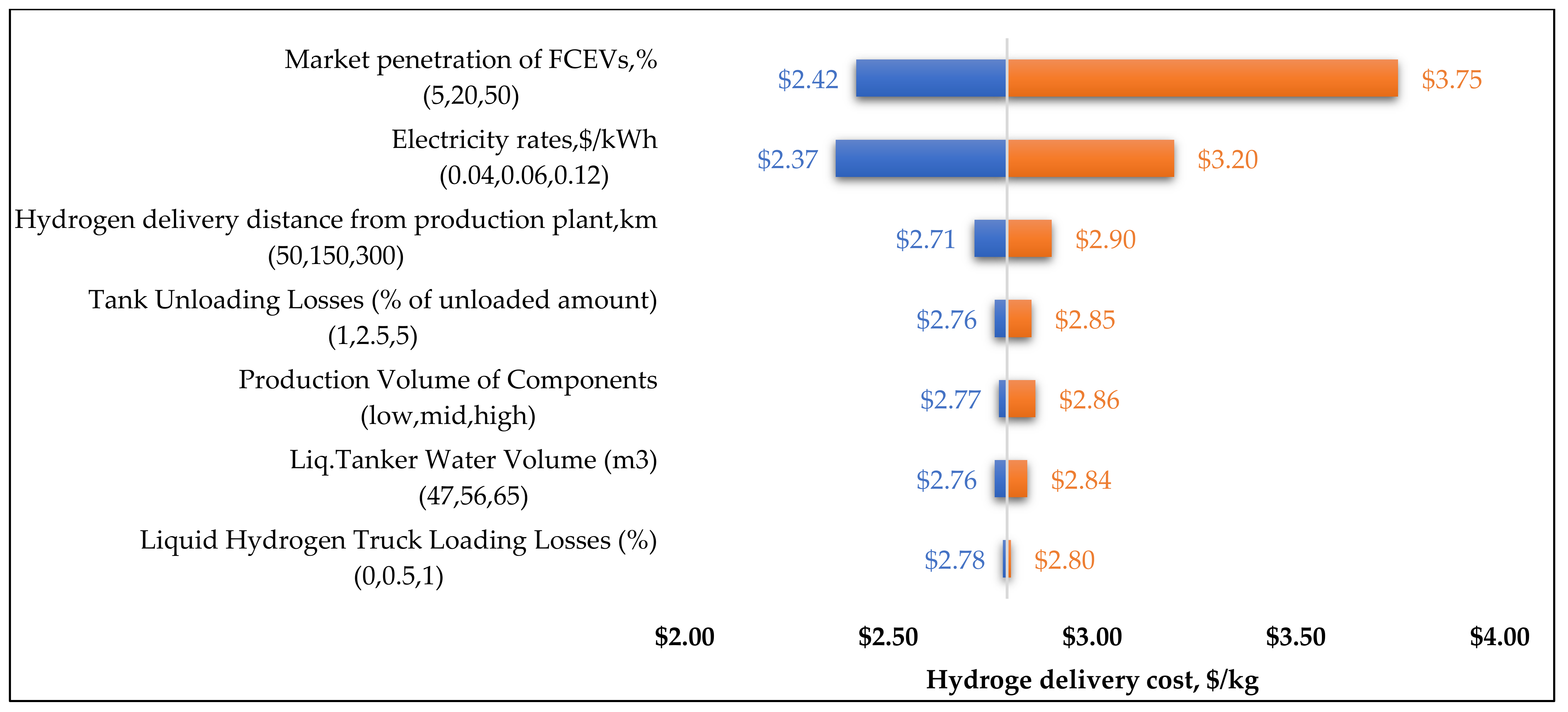 Energies 14 07163 g014