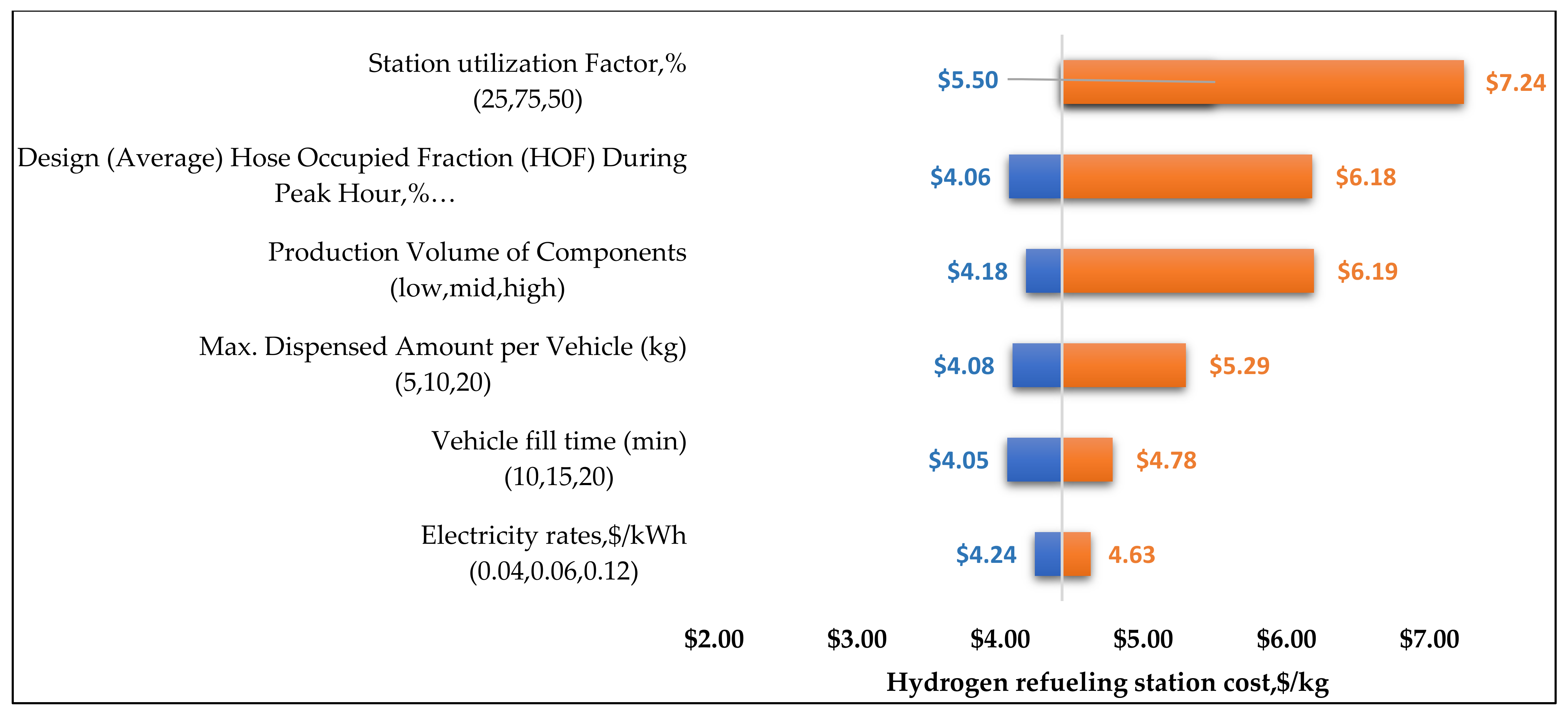 Energies 14 07163 g016
