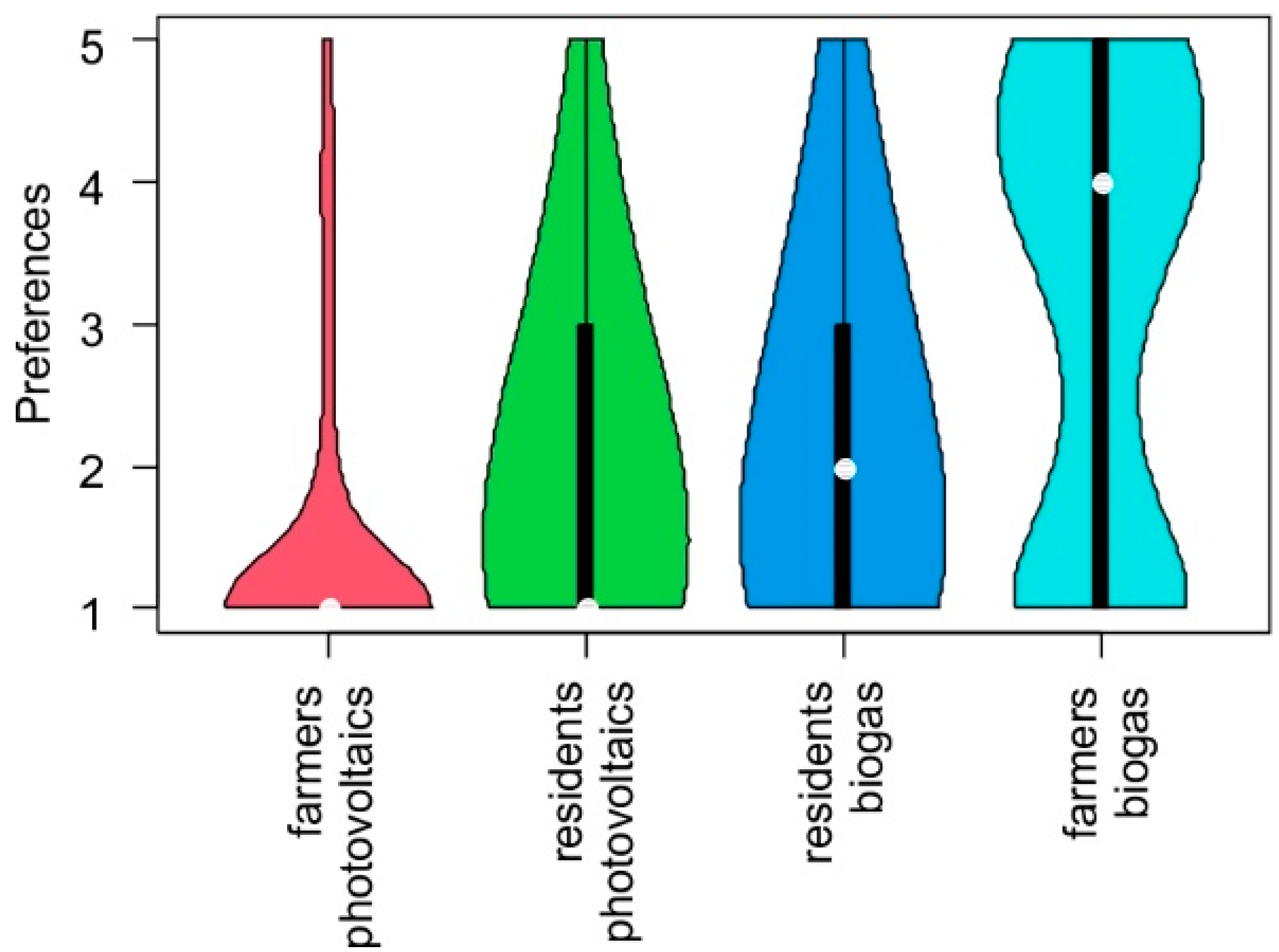 Energies 14 07164 g006 Energies 14 07164 g006
