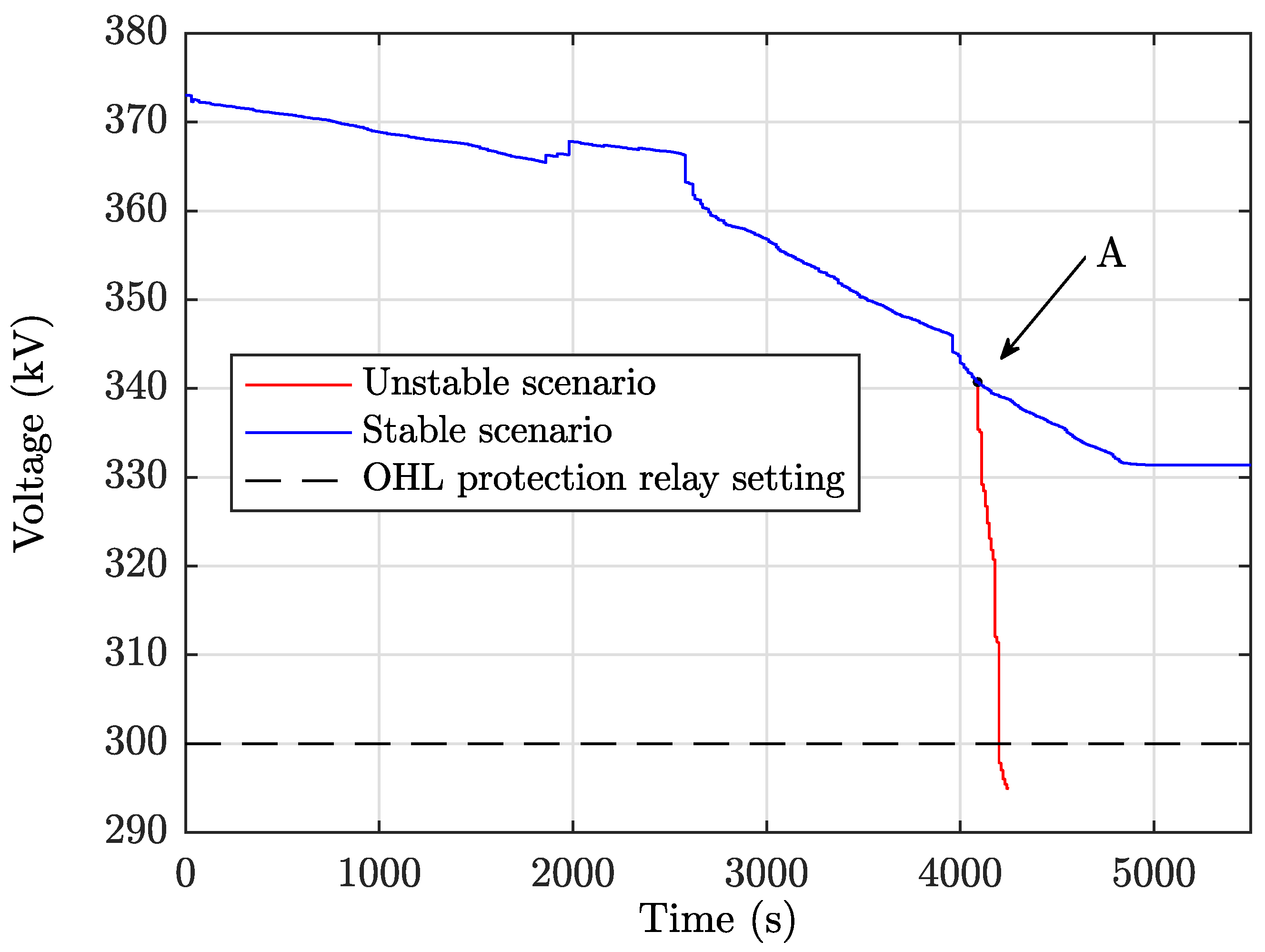 Energies 14 07165 g004