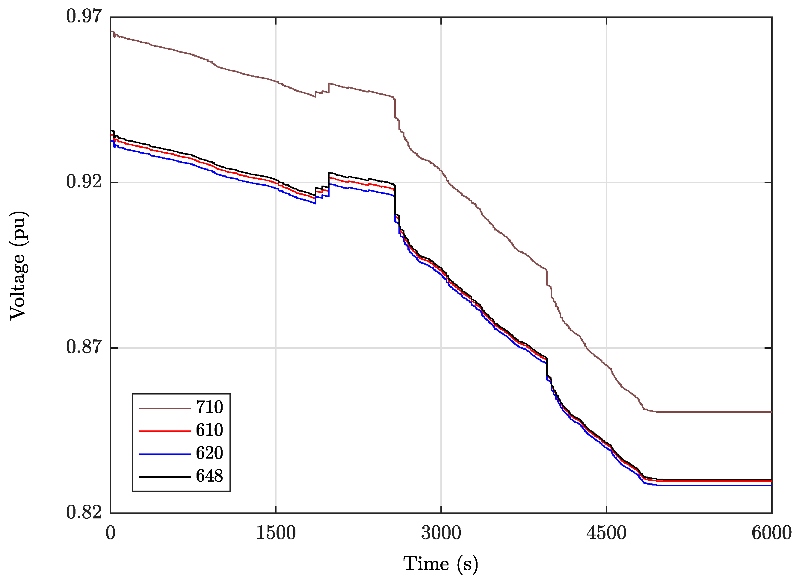 Energies 14 07165 g010