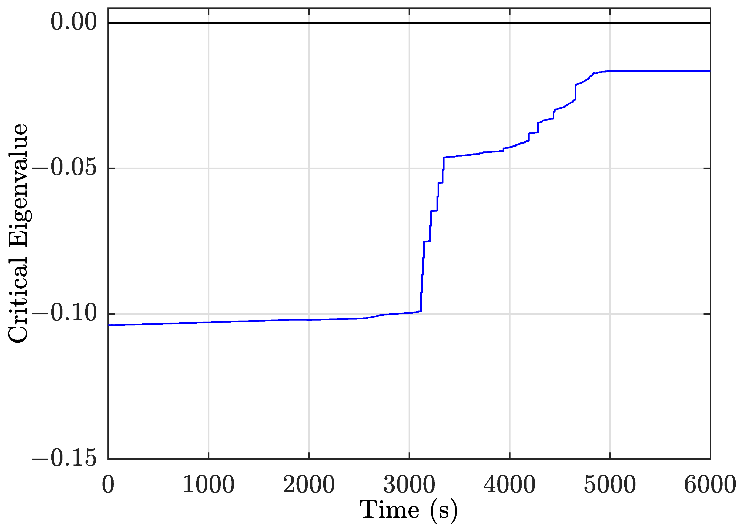 Energies 14 07165 g012