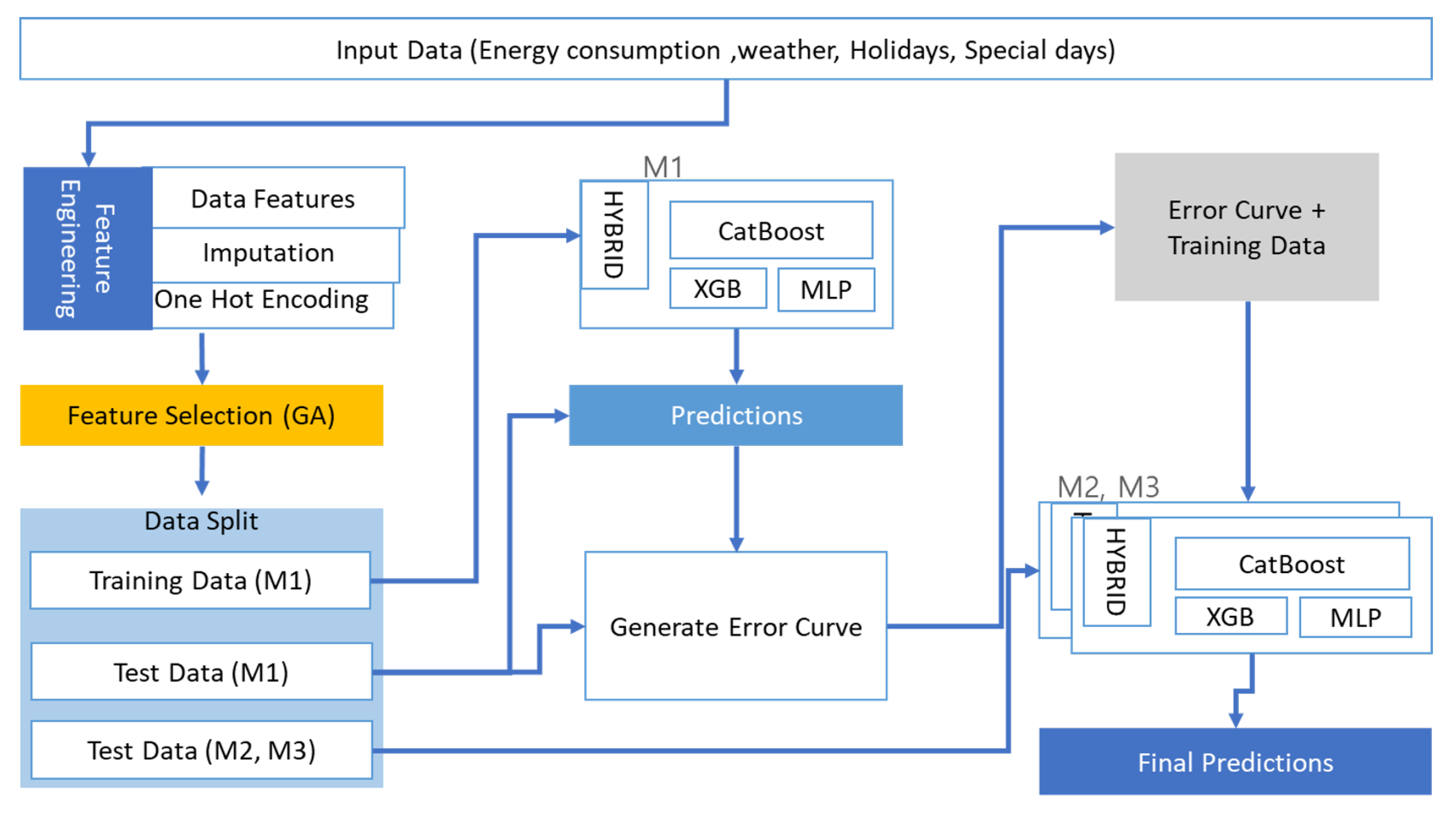 Energies 14 07167 g001