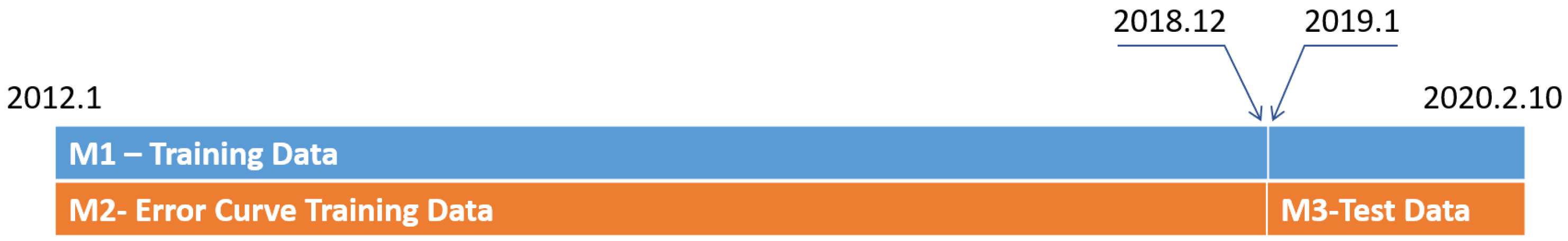 Energies 14 07167 g002