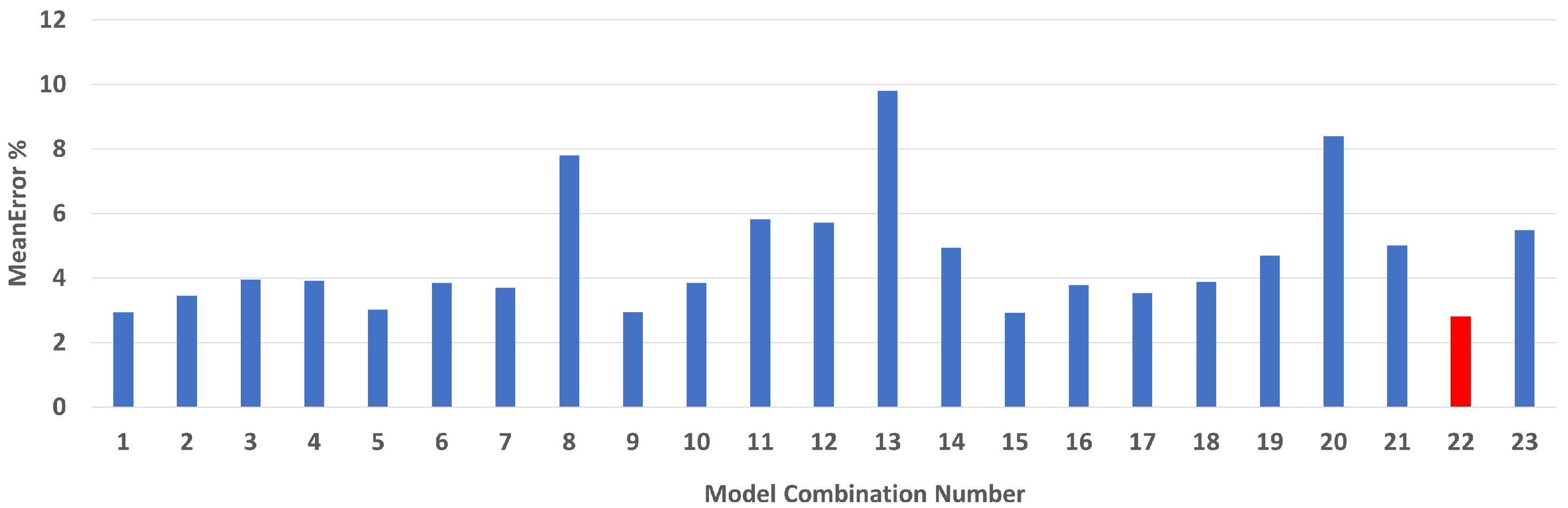 Energies 14 07167 g004