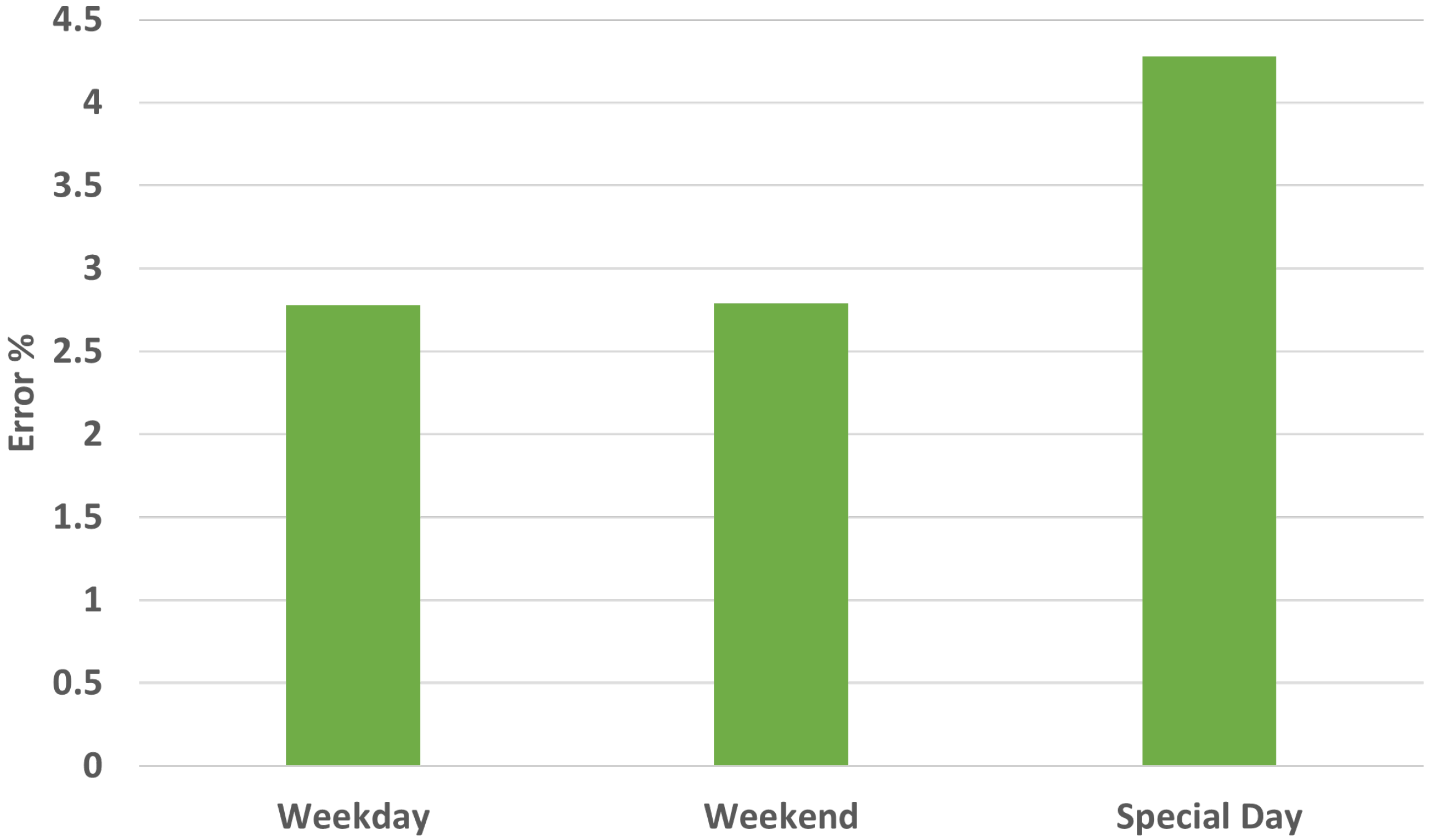 Energies 14 07167 g005