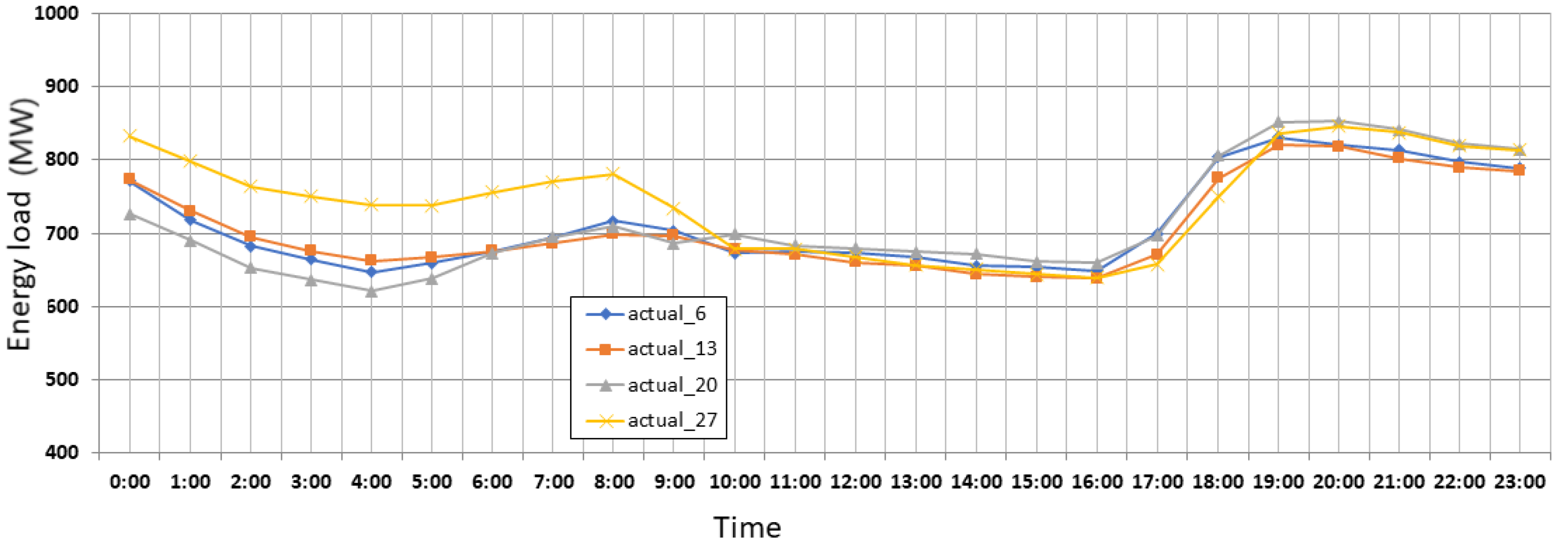 Energies 14 07167 g008