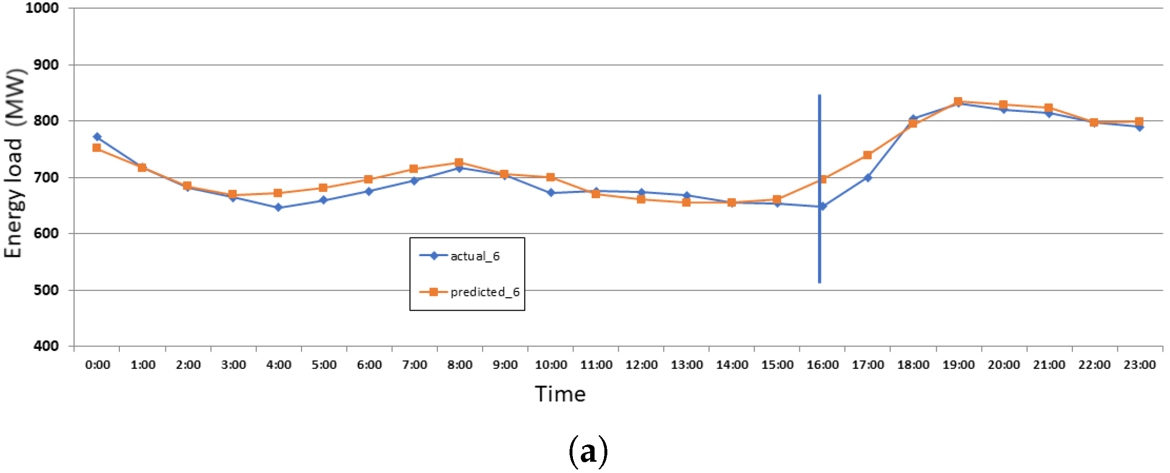 Energies 14 07167 g009a
