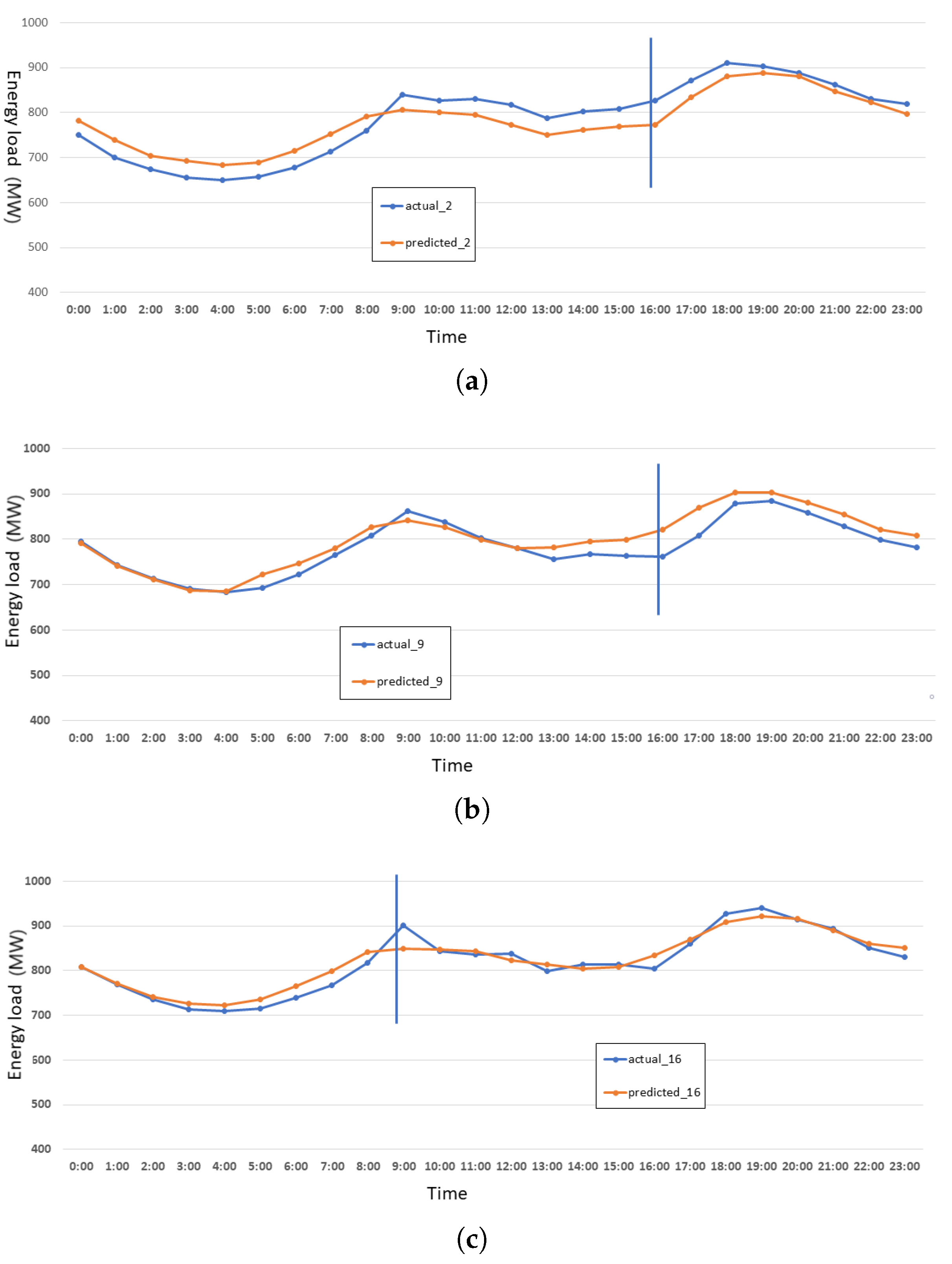 Energies 14 07167 g013a