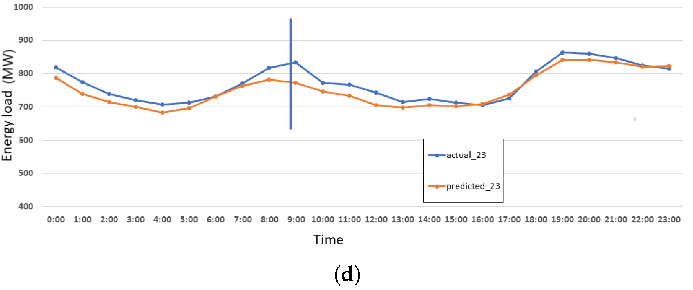 Energies 14 07167 g013b