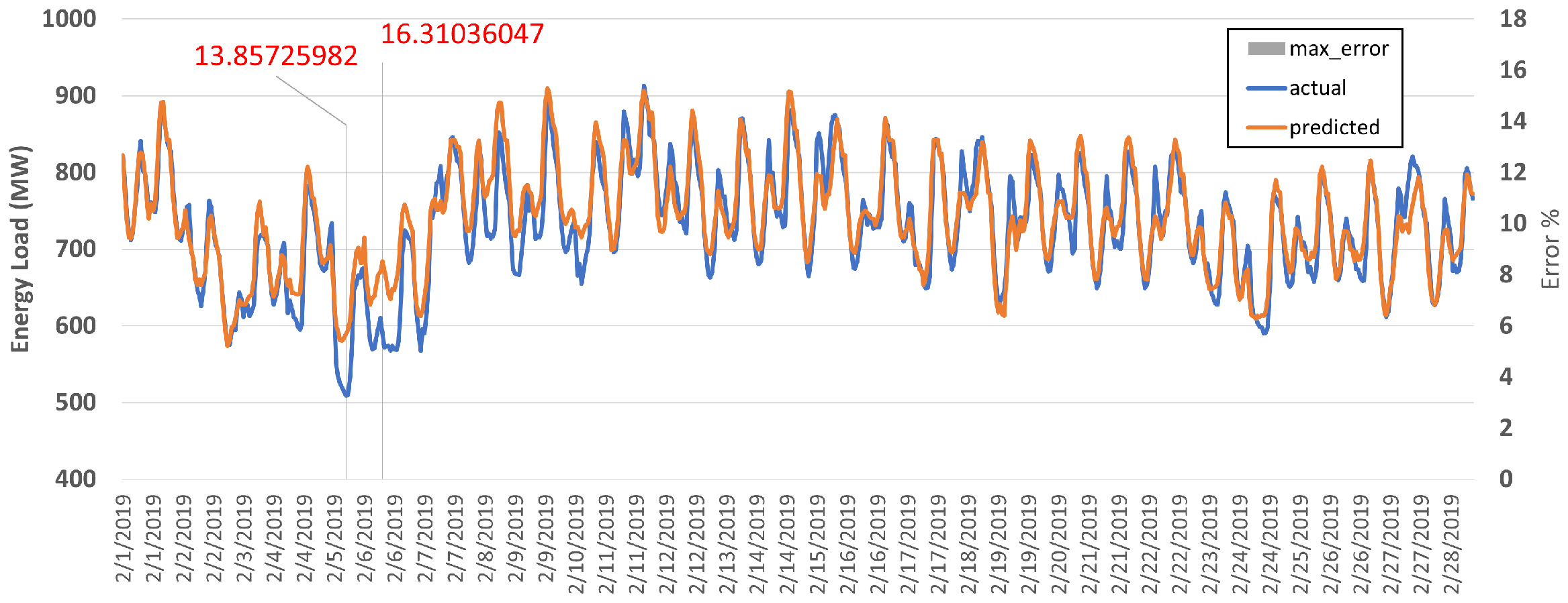 Energies 14 07167 g014