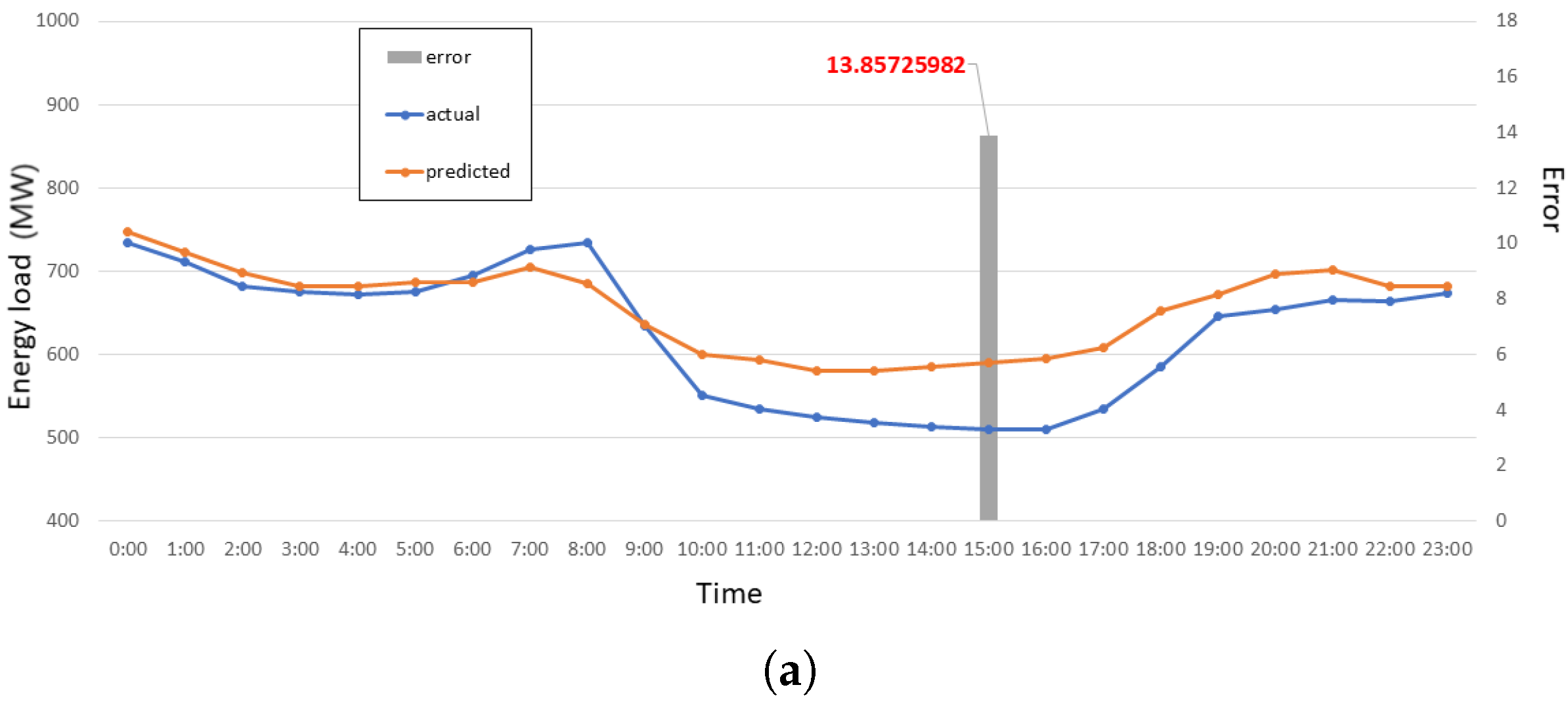 Energies 14 07167 g015a