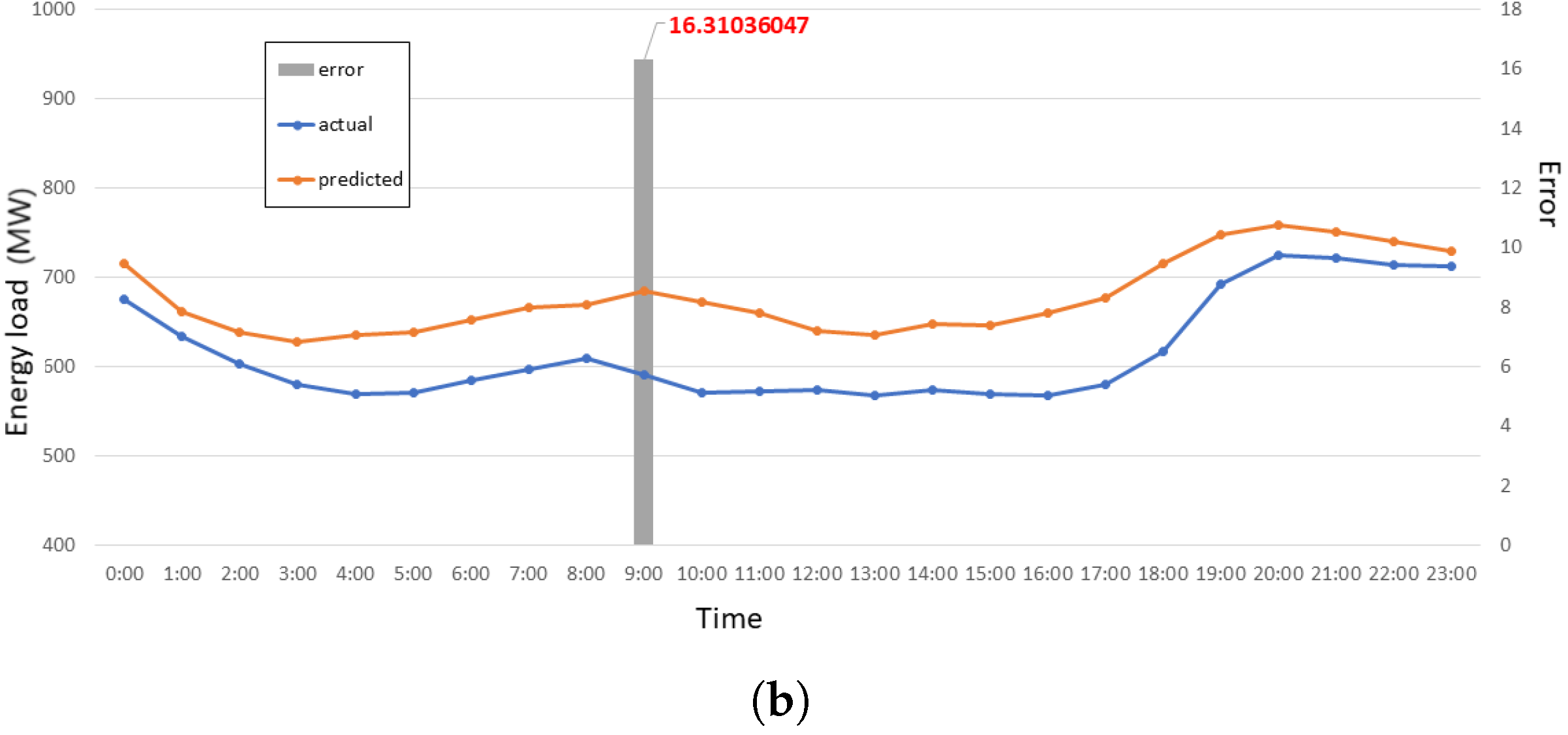 Energies 14 07167 g015b