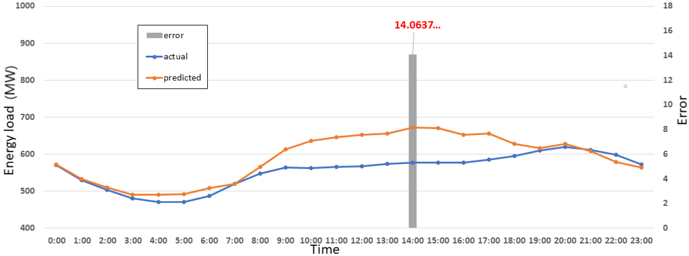 Energies 14 07167 g016