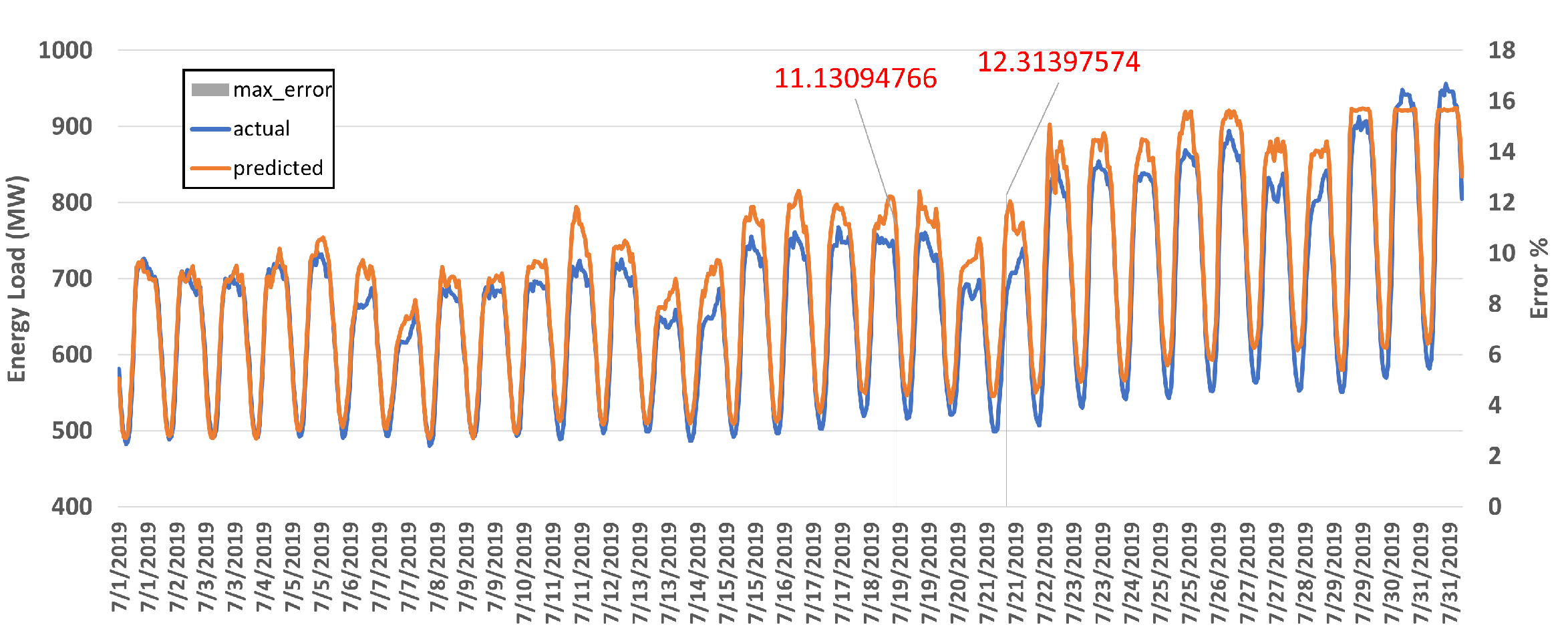 Energies 14 07167 g017