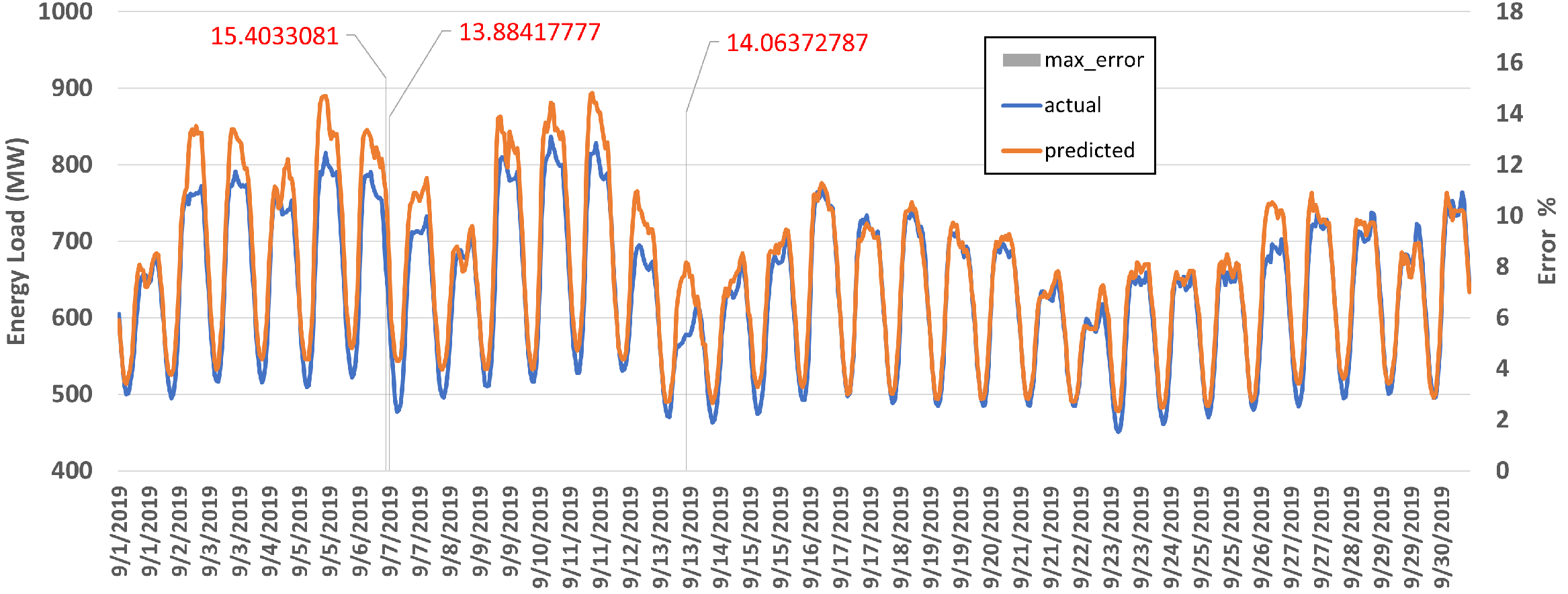 Energies 14 07167 g019
