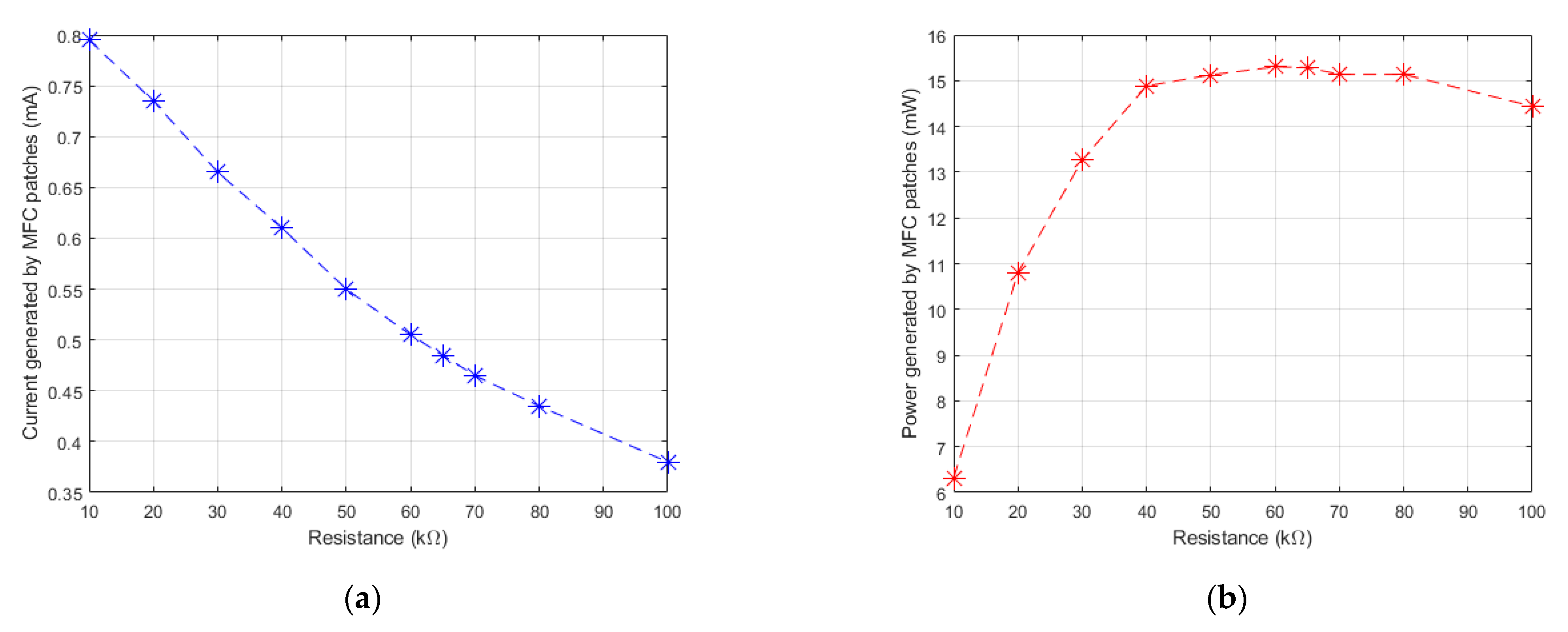 Energies 14 07168 g007