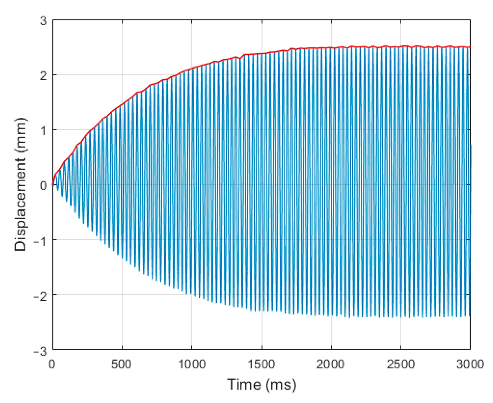 Energies 14 07168 g008