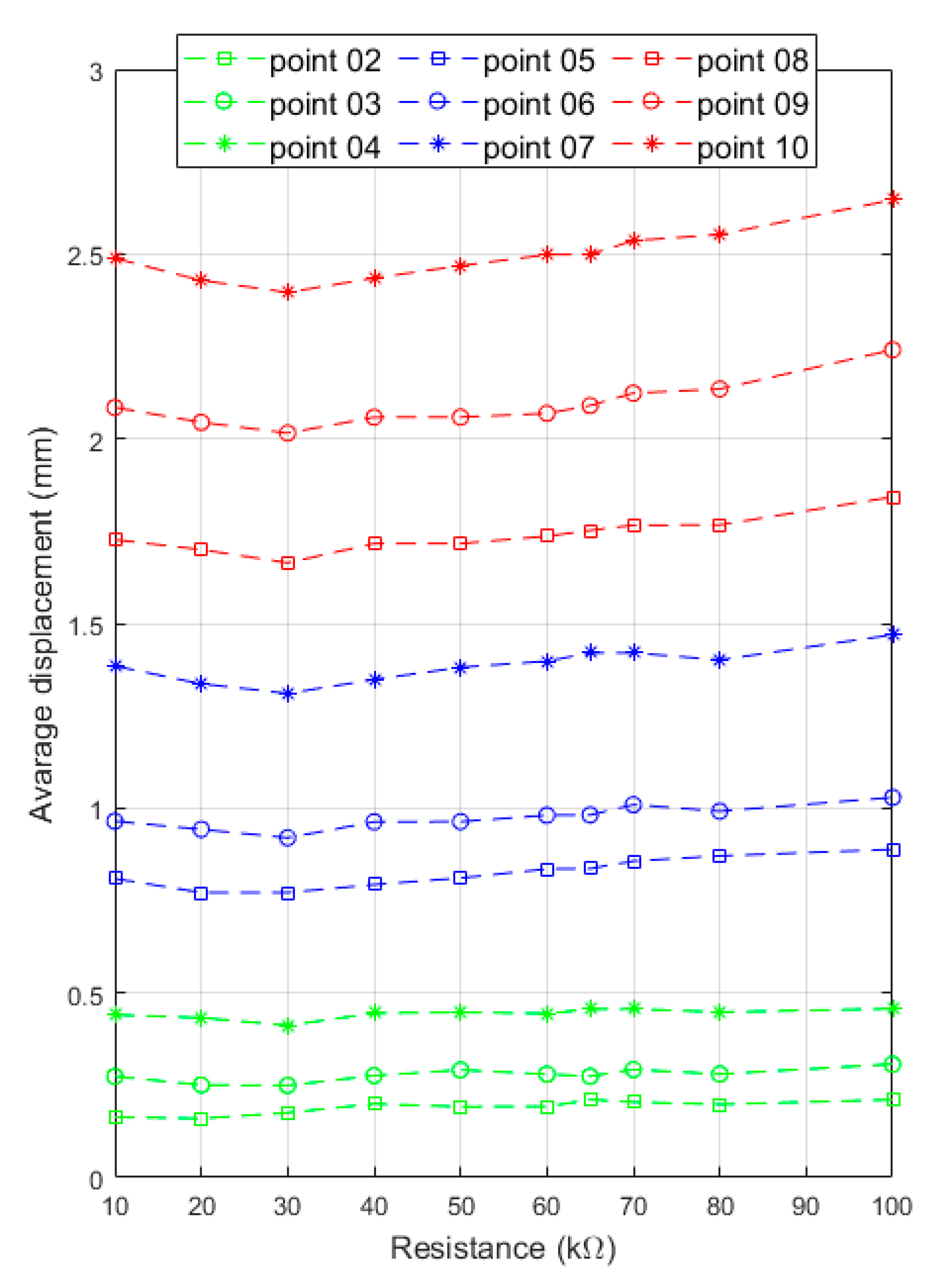 Energies 14 07168 g010
