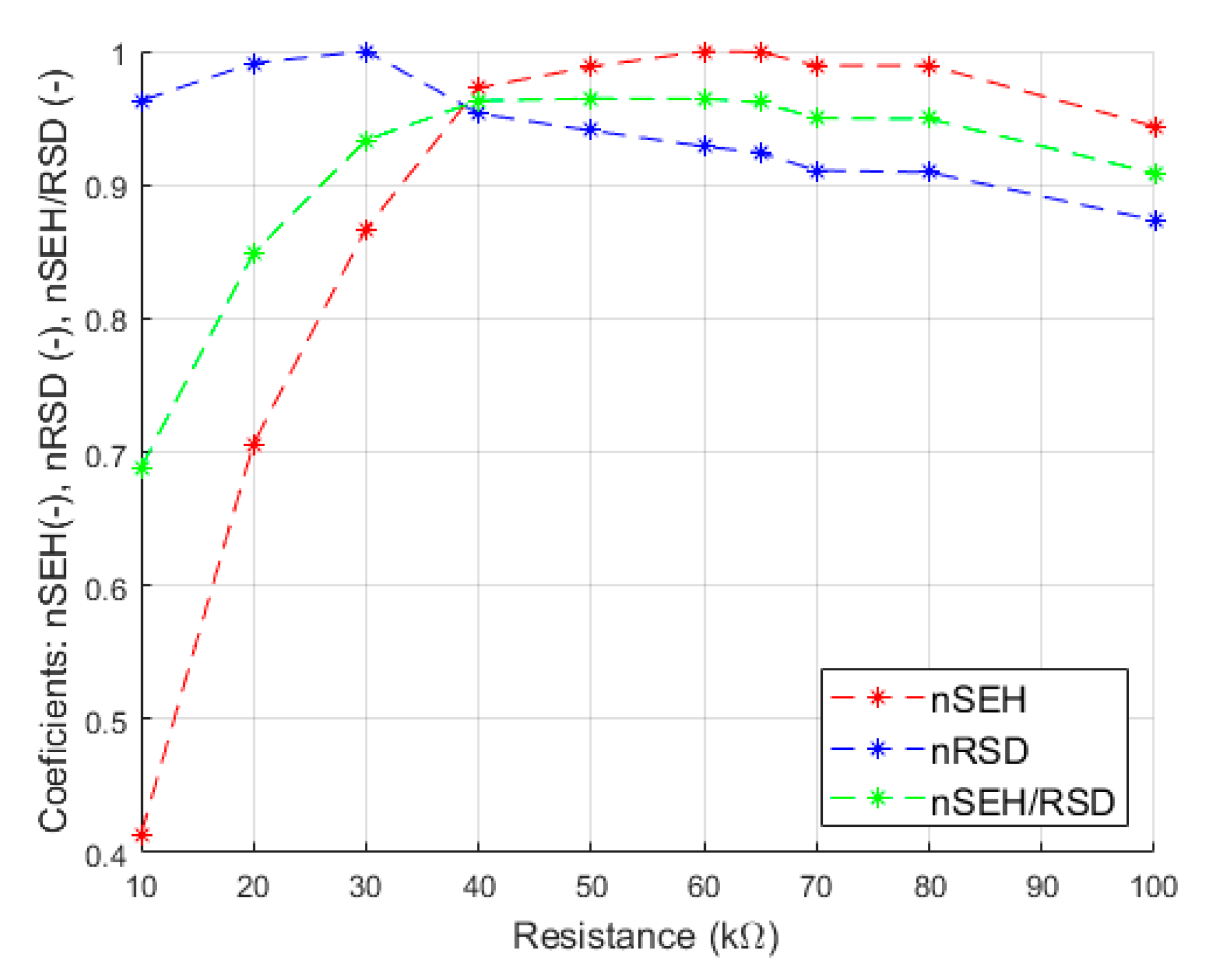 Energies 14 07168 g012