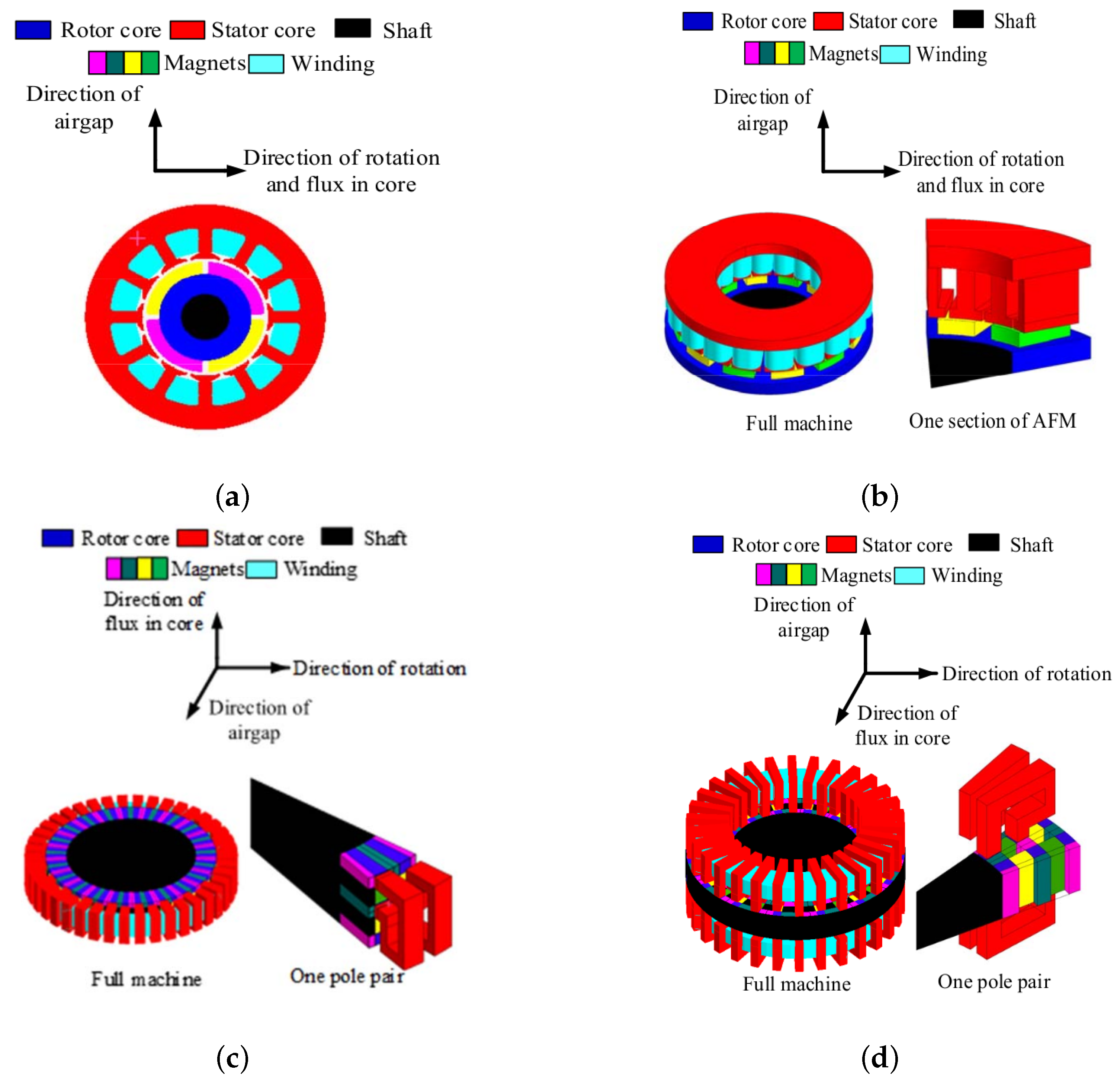 Energies 14 07173 g001