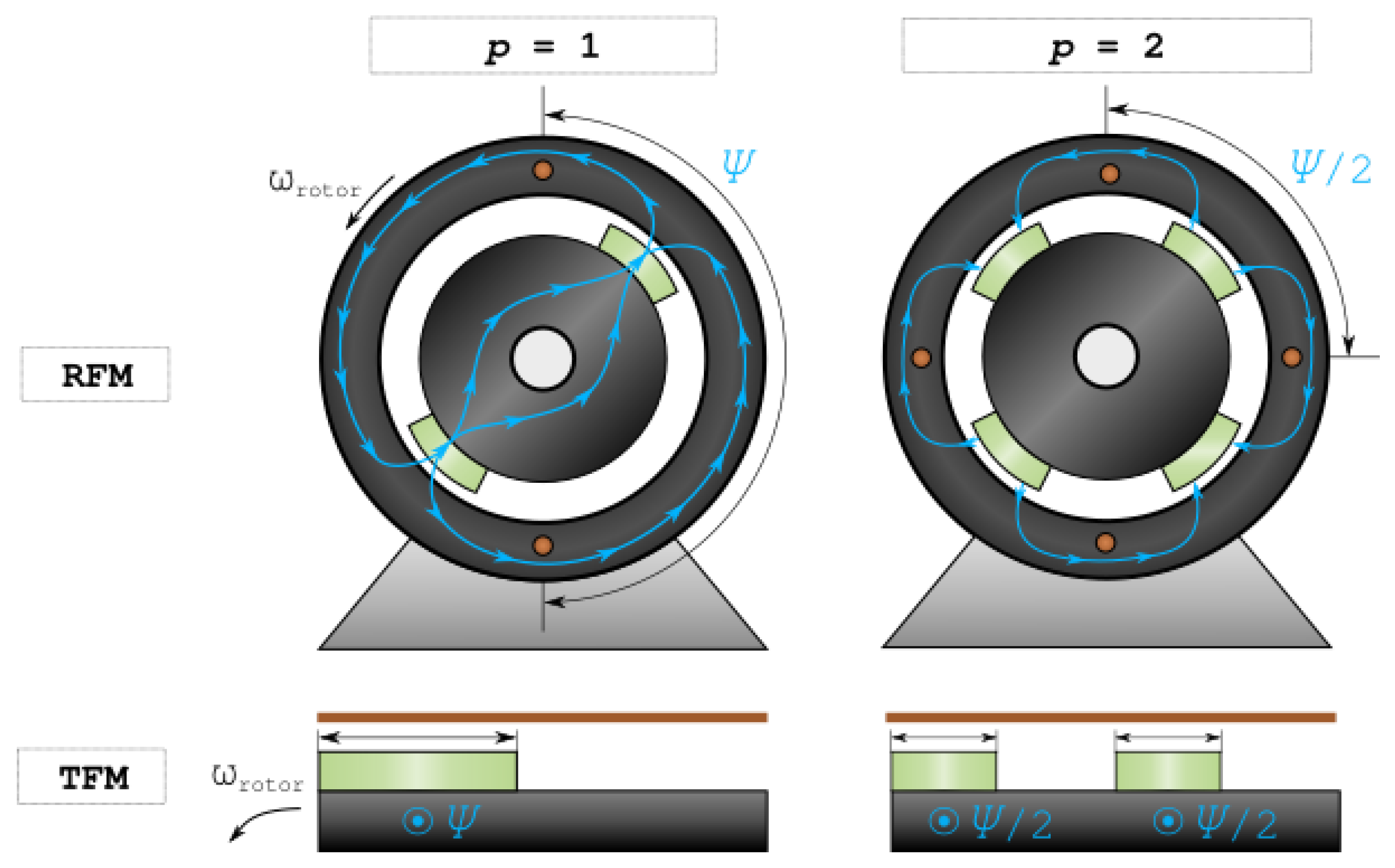 Energies 14 07173 g003