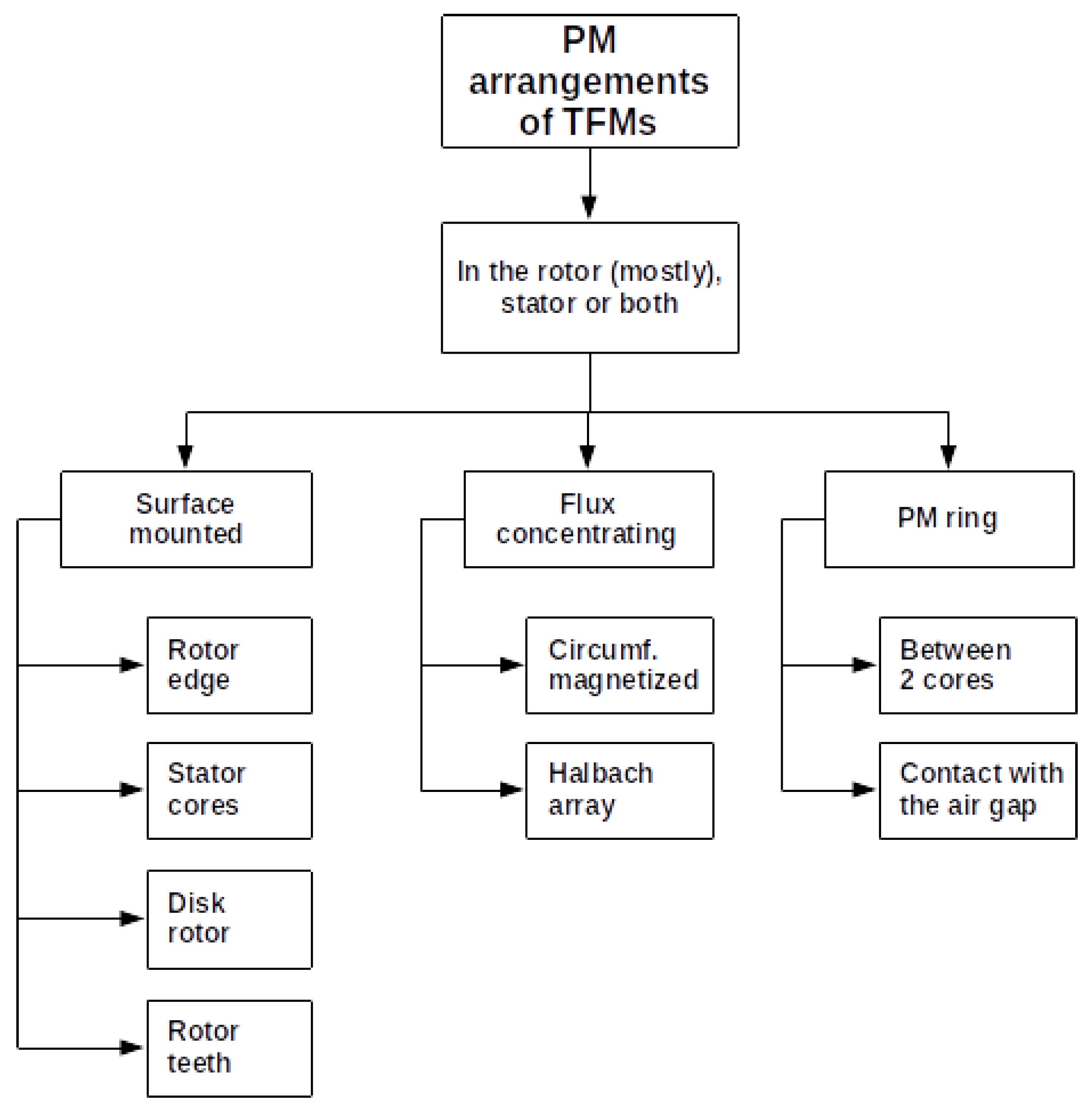 Energies 14 07173 g006