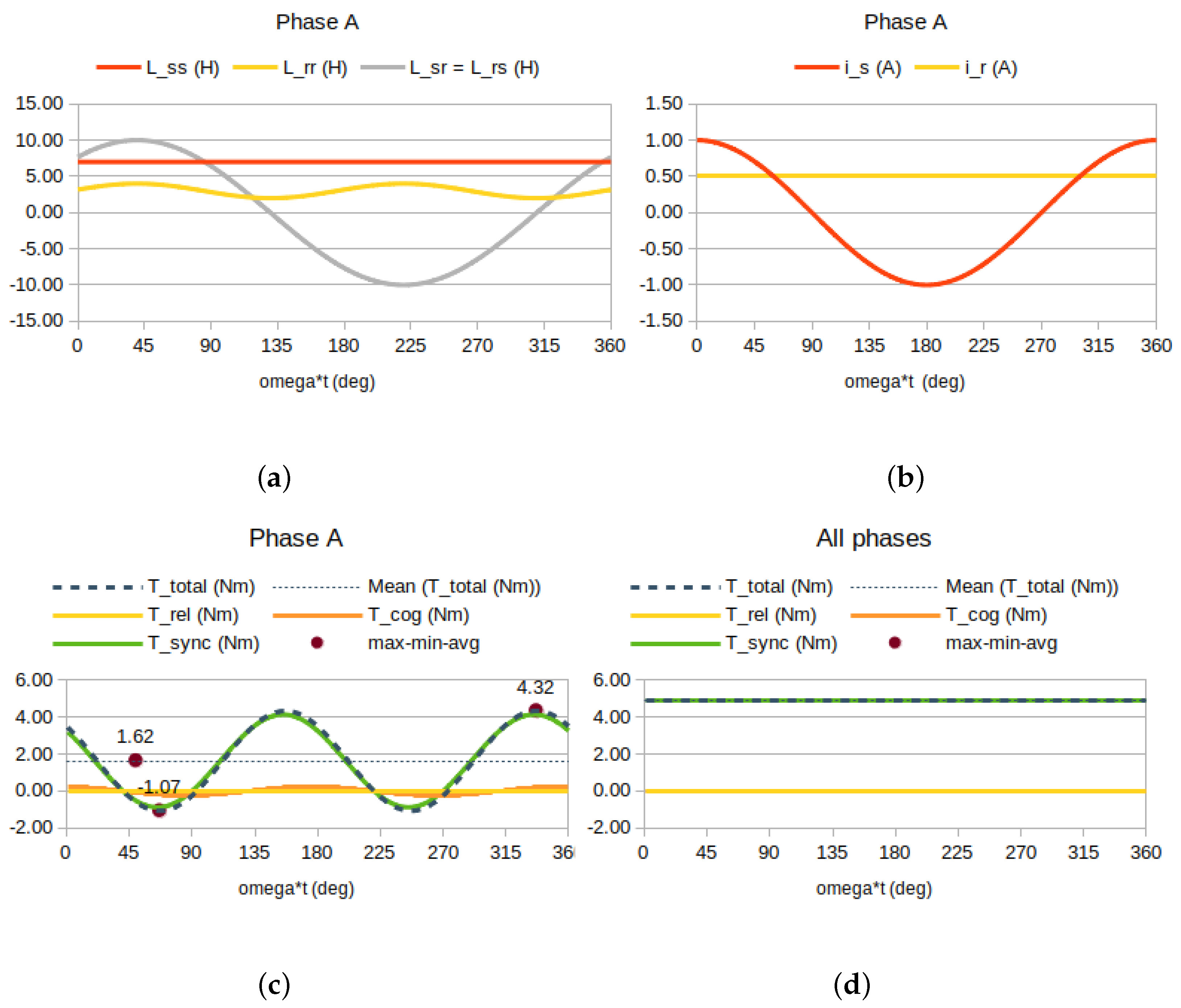 Energies 14 07173 g012