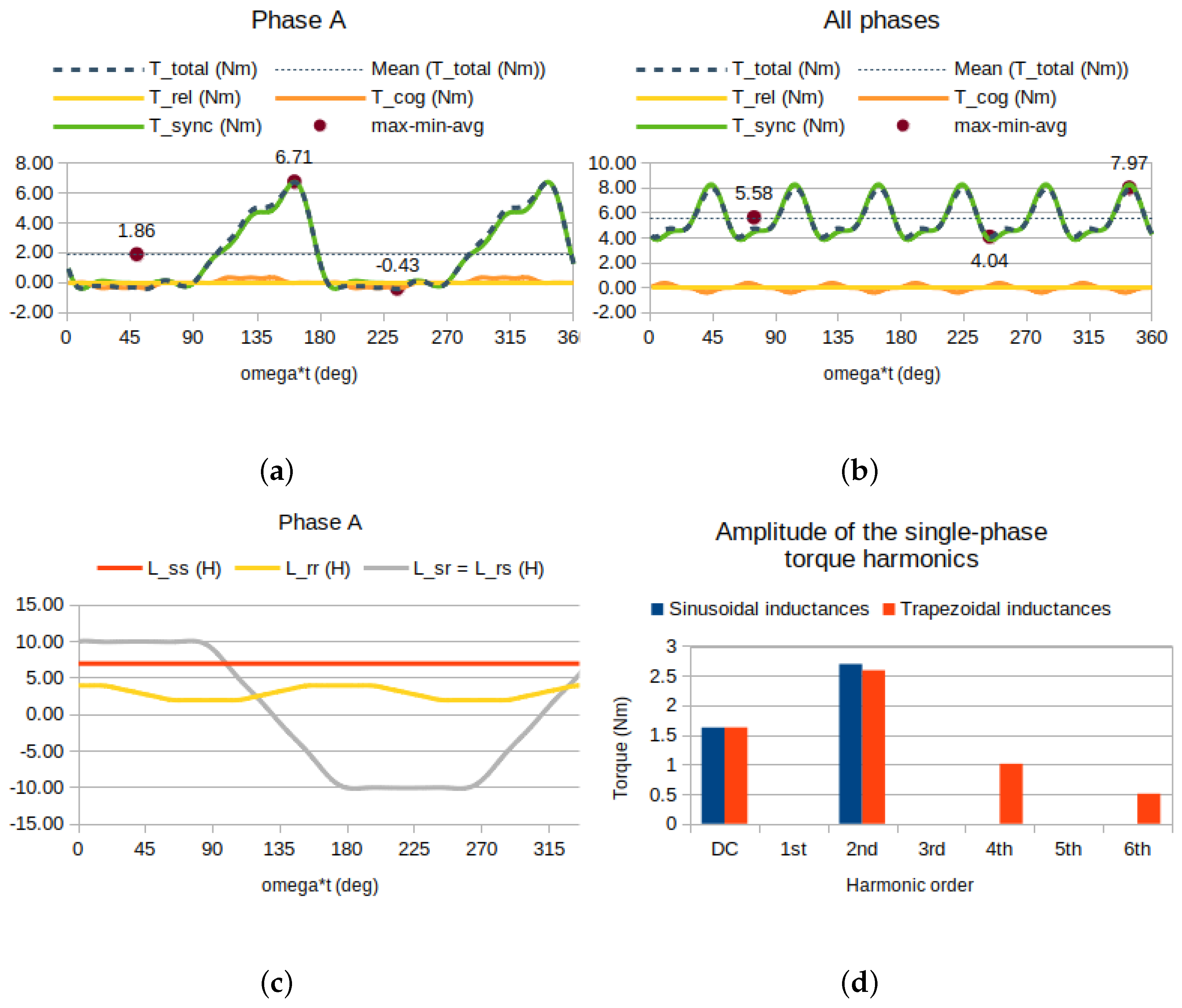 Energies 14 07173 g013